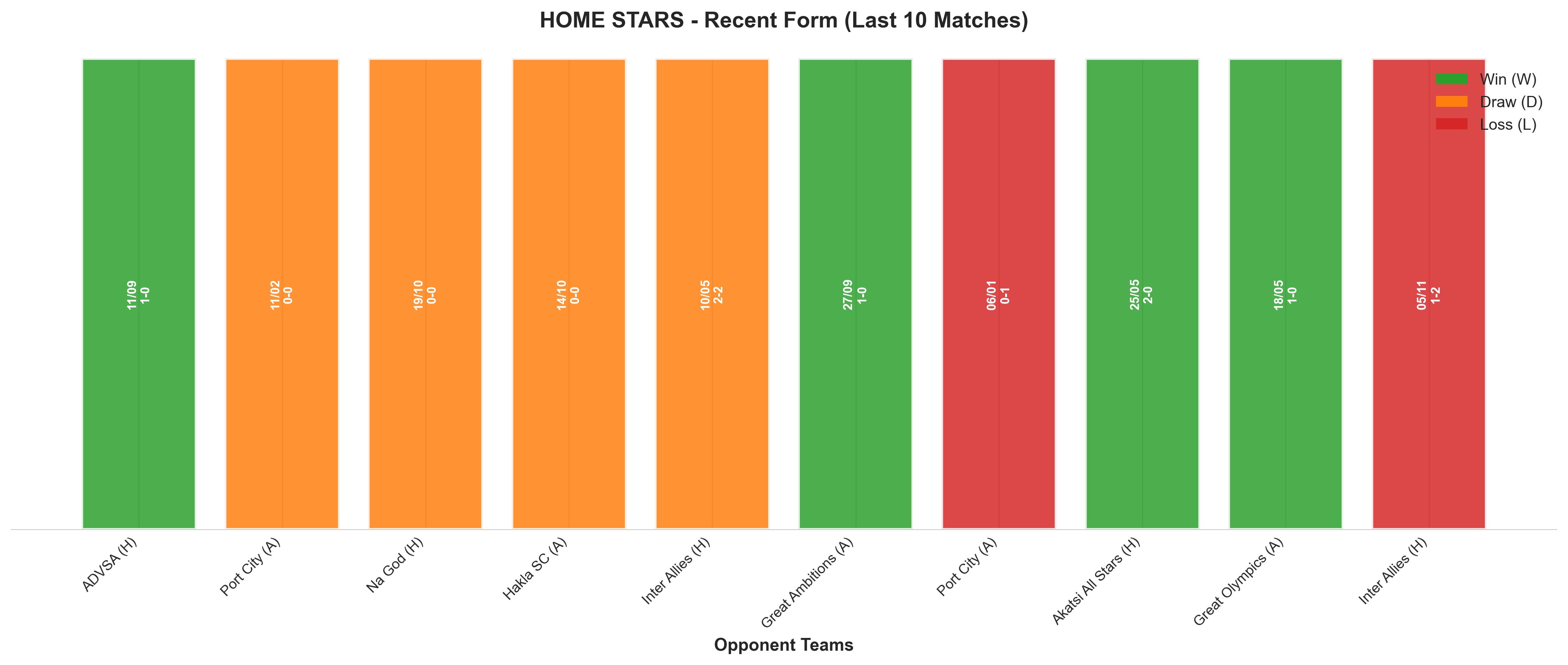 Away Team Recent Form