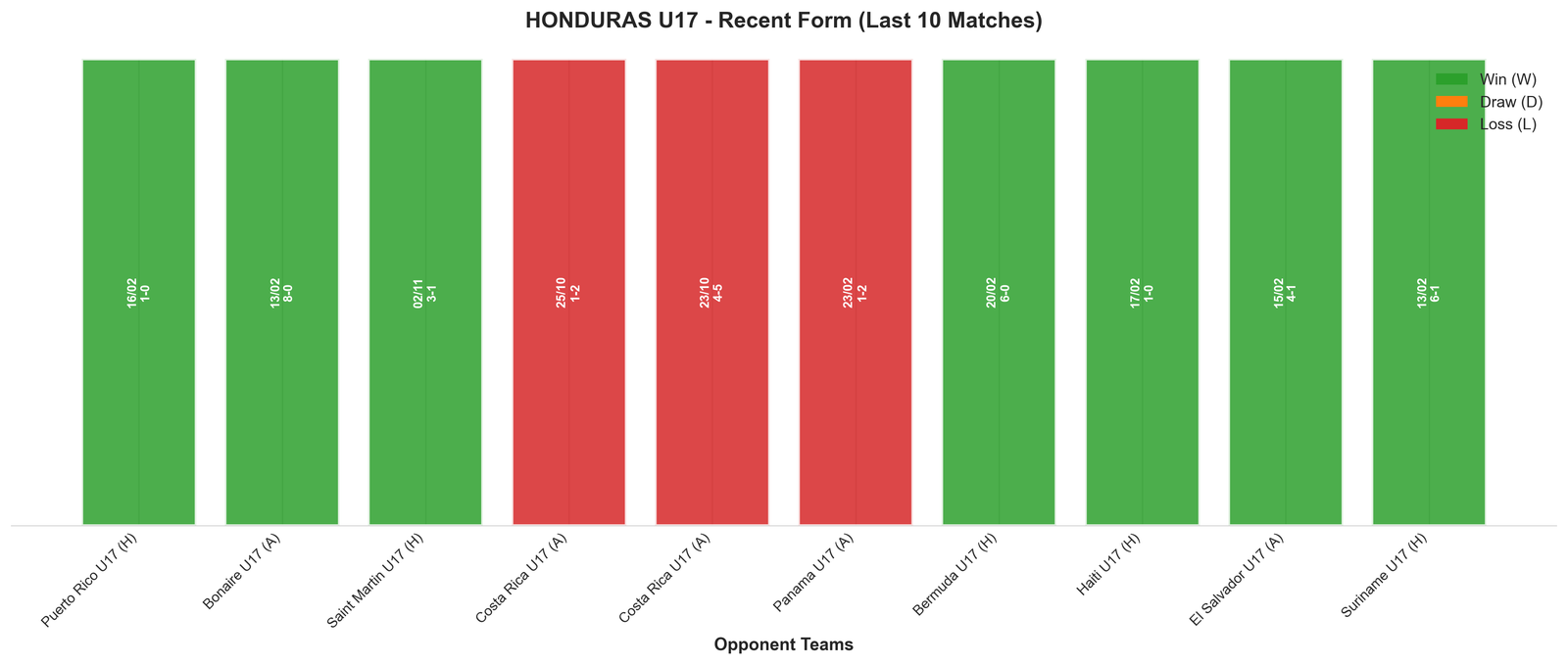 Away Team Recent Form