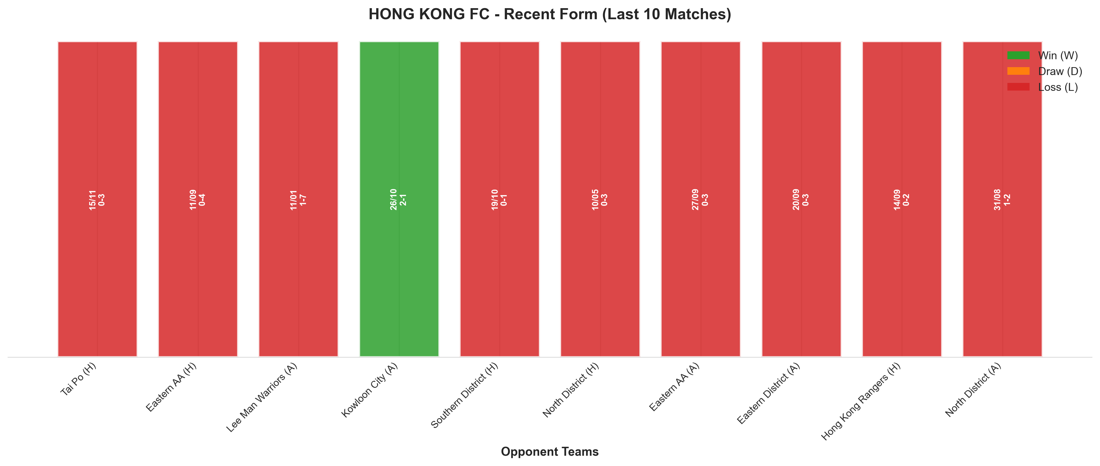 Away Team Recent Form