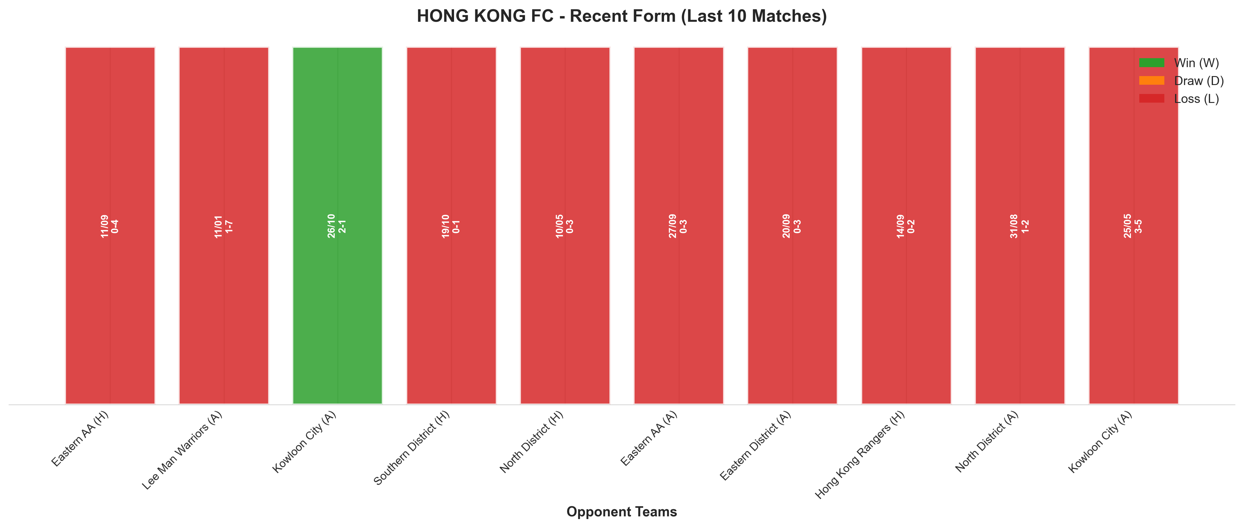 Home Team Recent Form