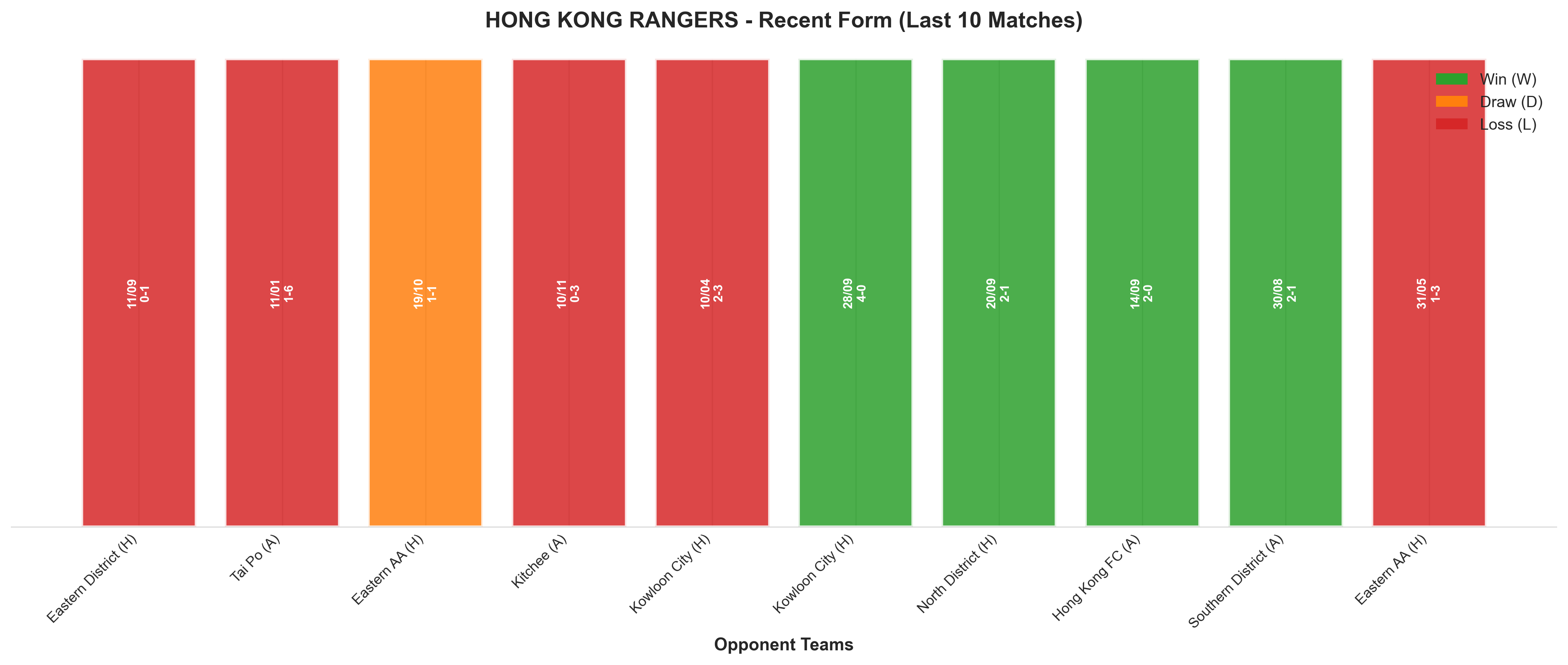 Home Team Recent Form