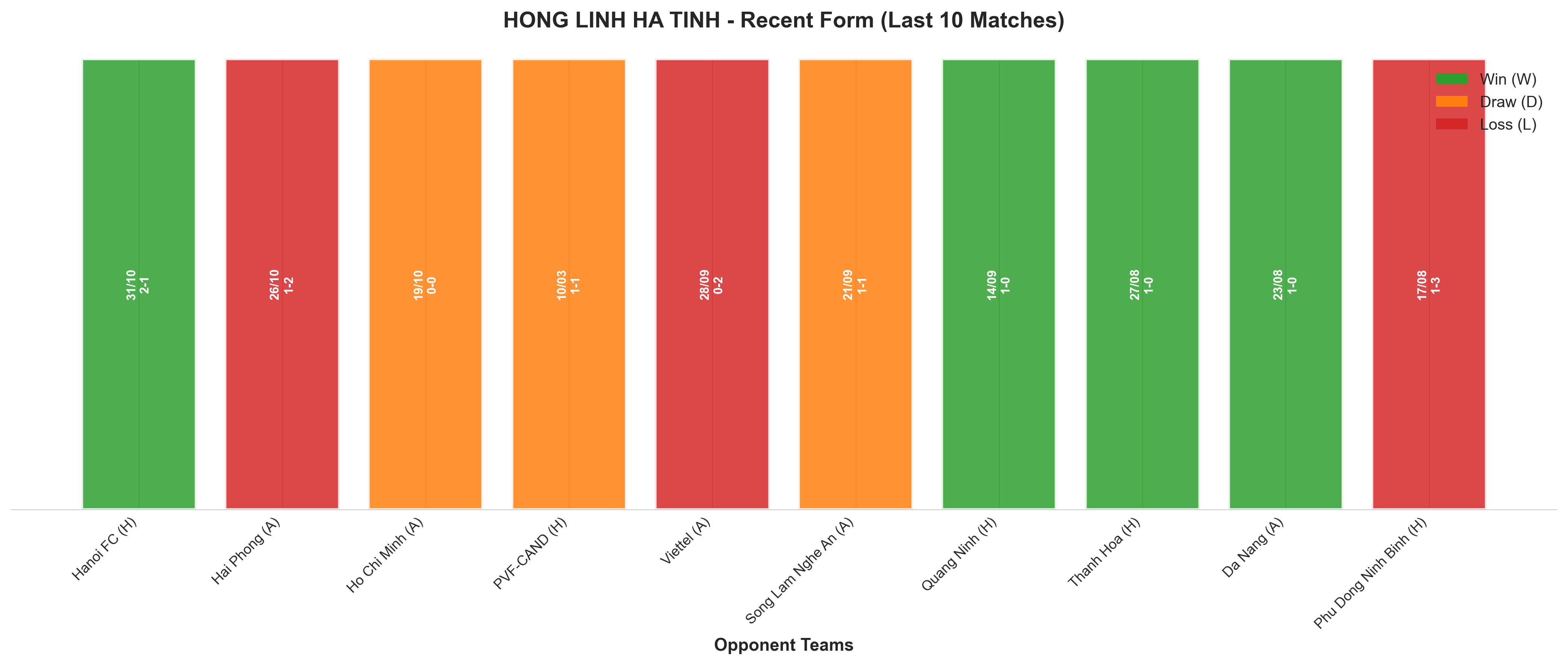 Home Team Recent Form