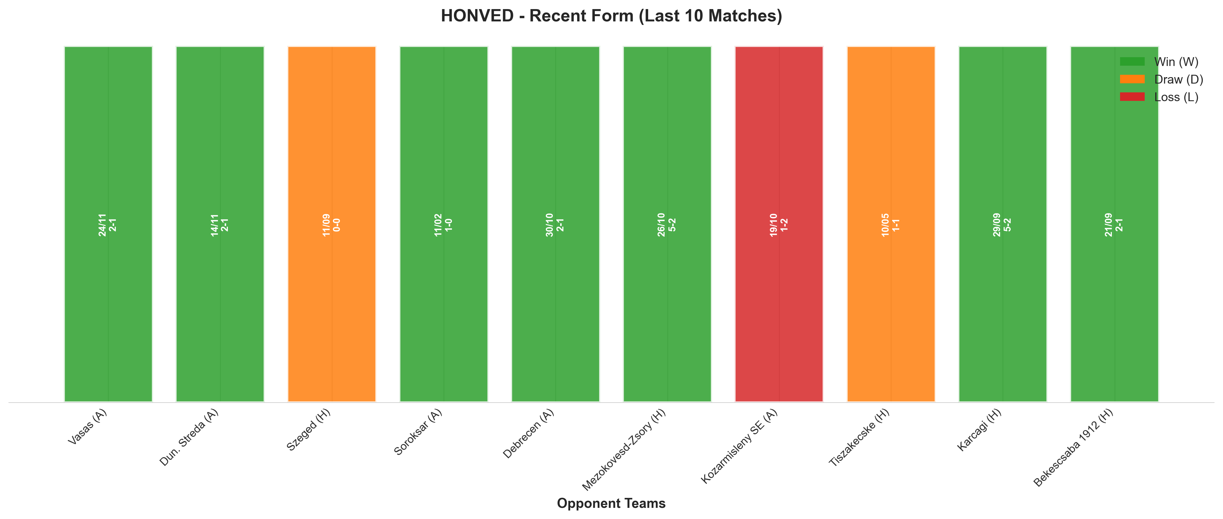 Home Team Recent Form