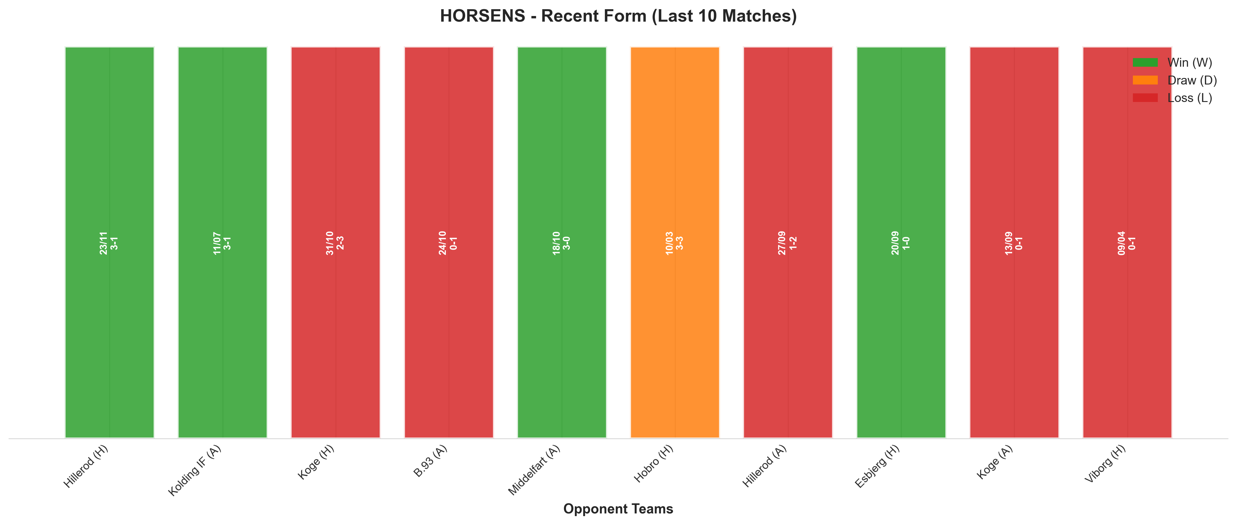 Home Team Recent Form