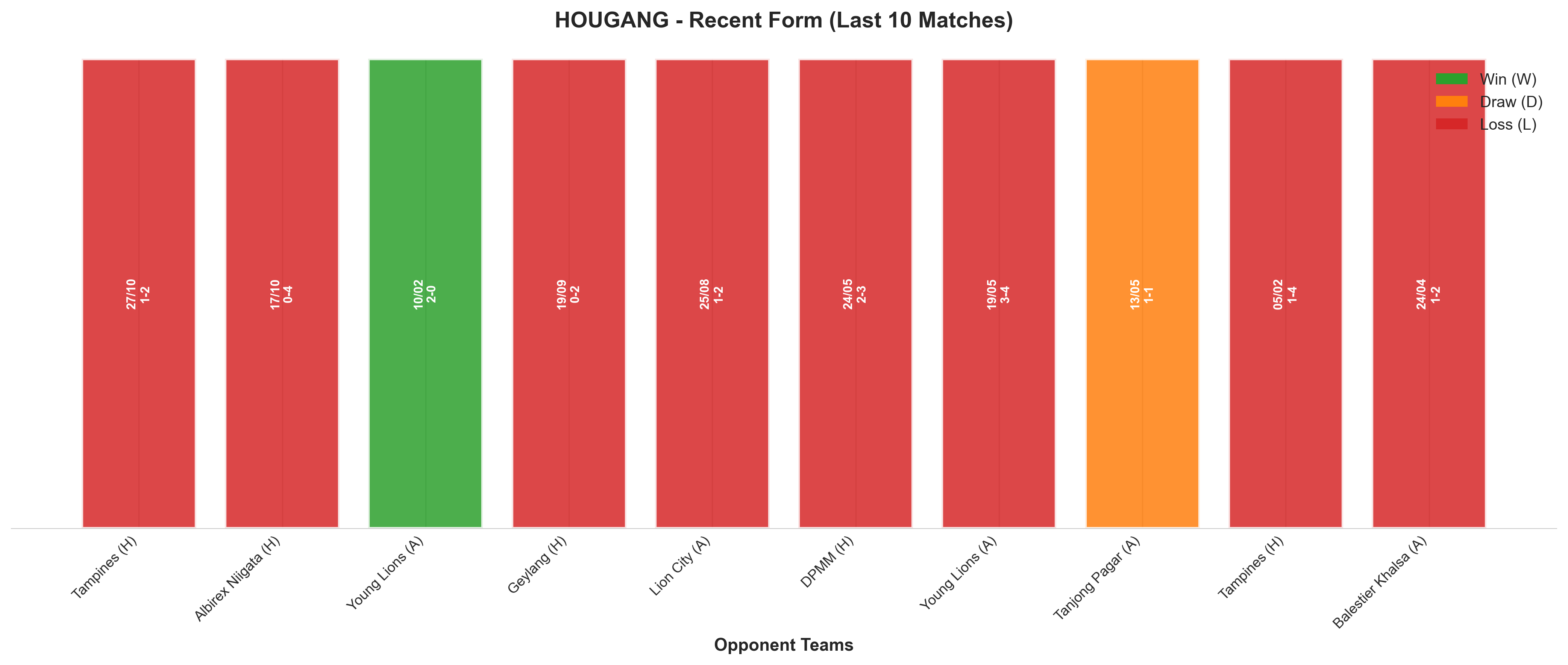 Away Team Recent Form
