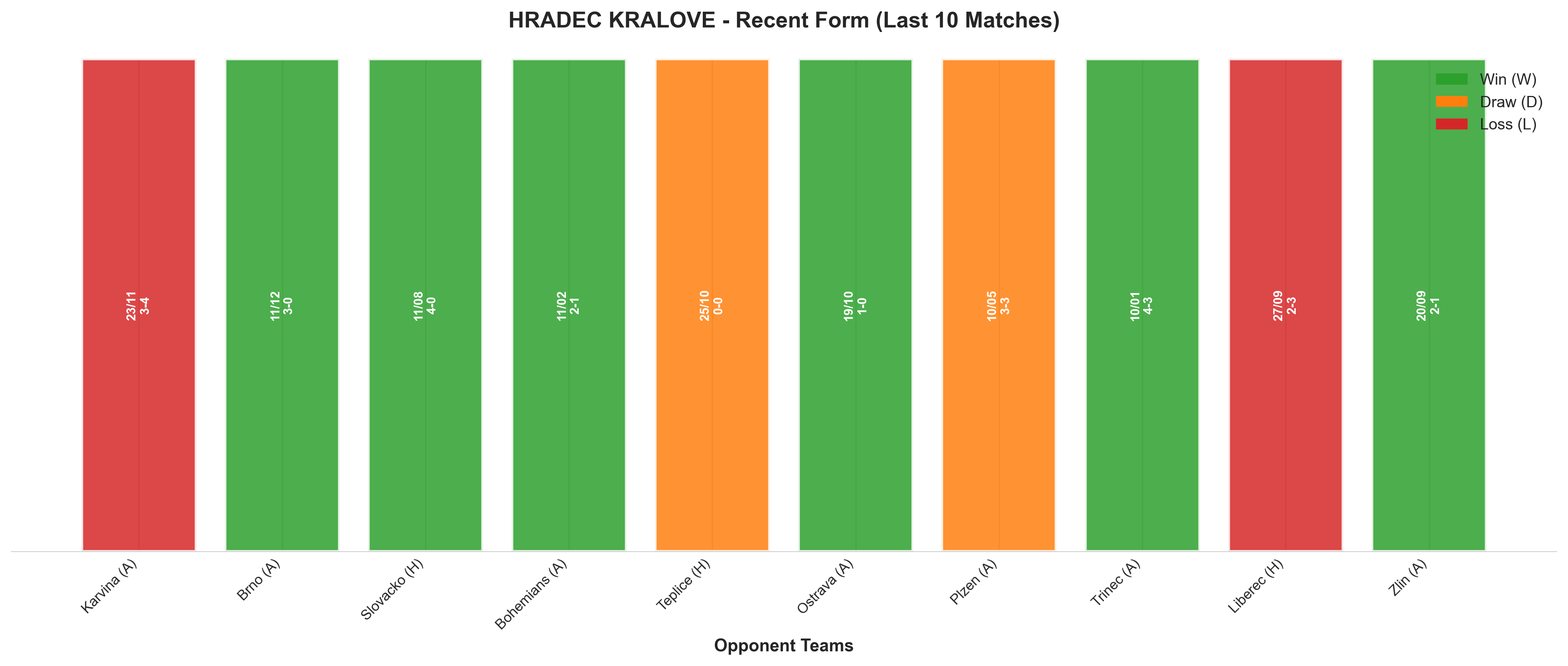 Home Team Recent Form