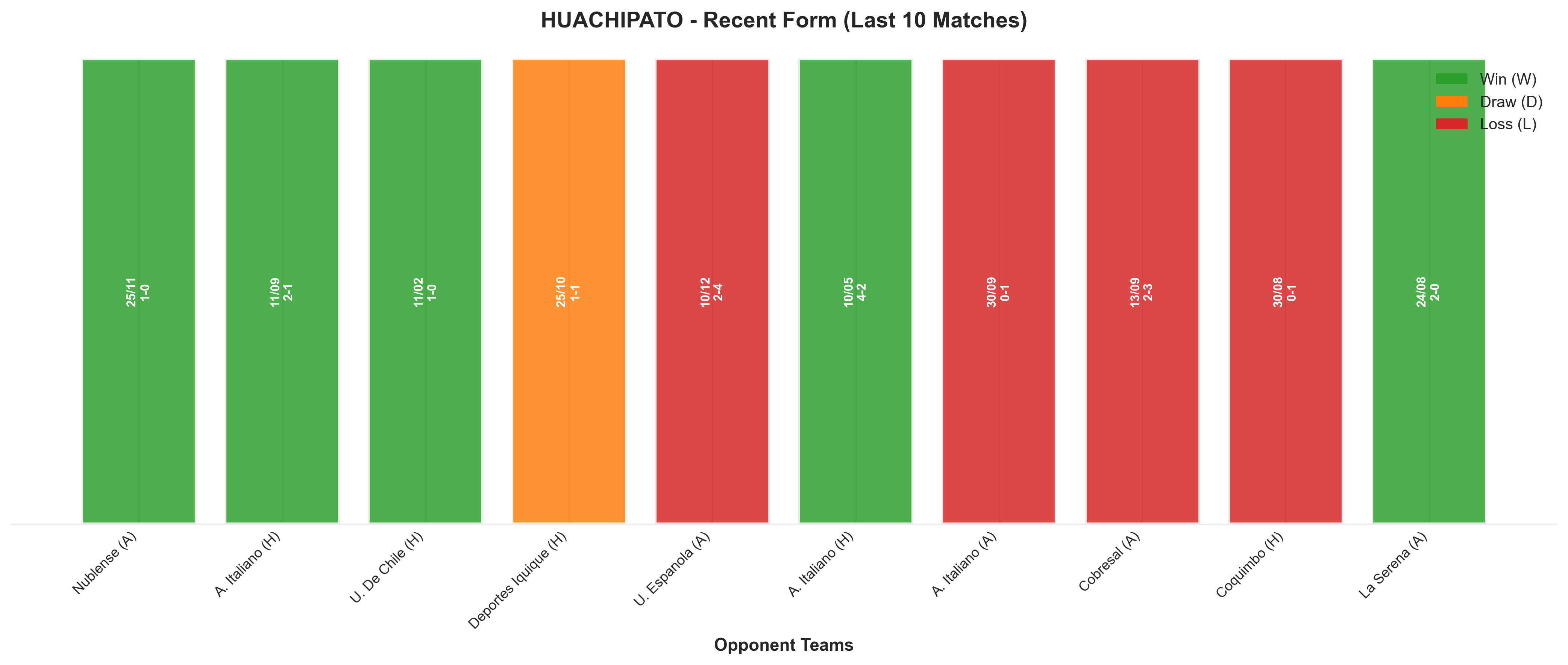 Home Team Recent Form