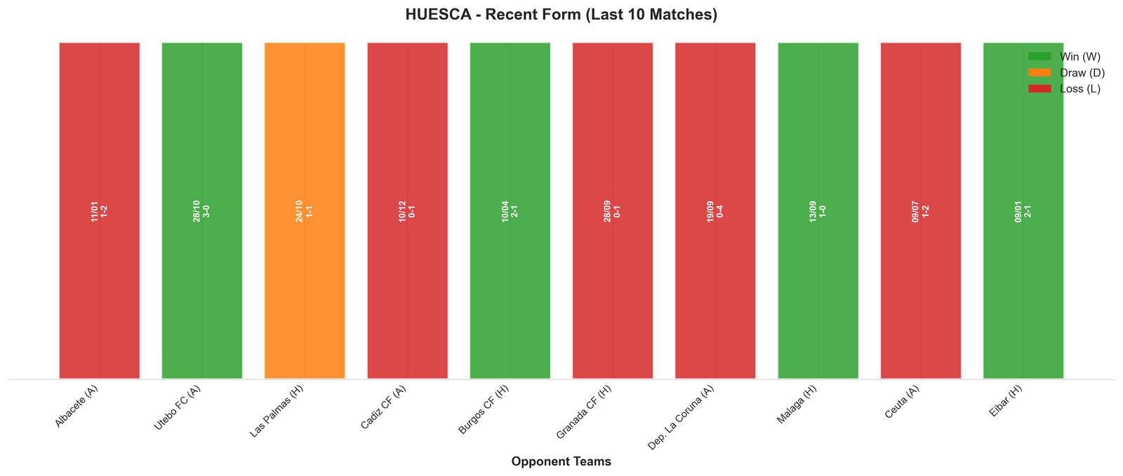 Away Team Recent Form