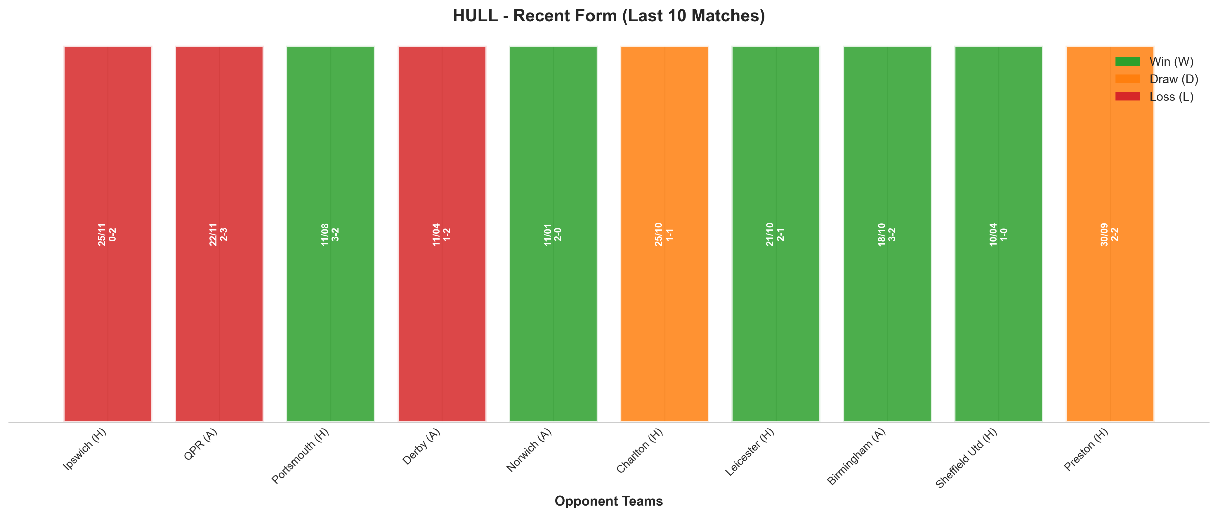 Away Team Recent Form