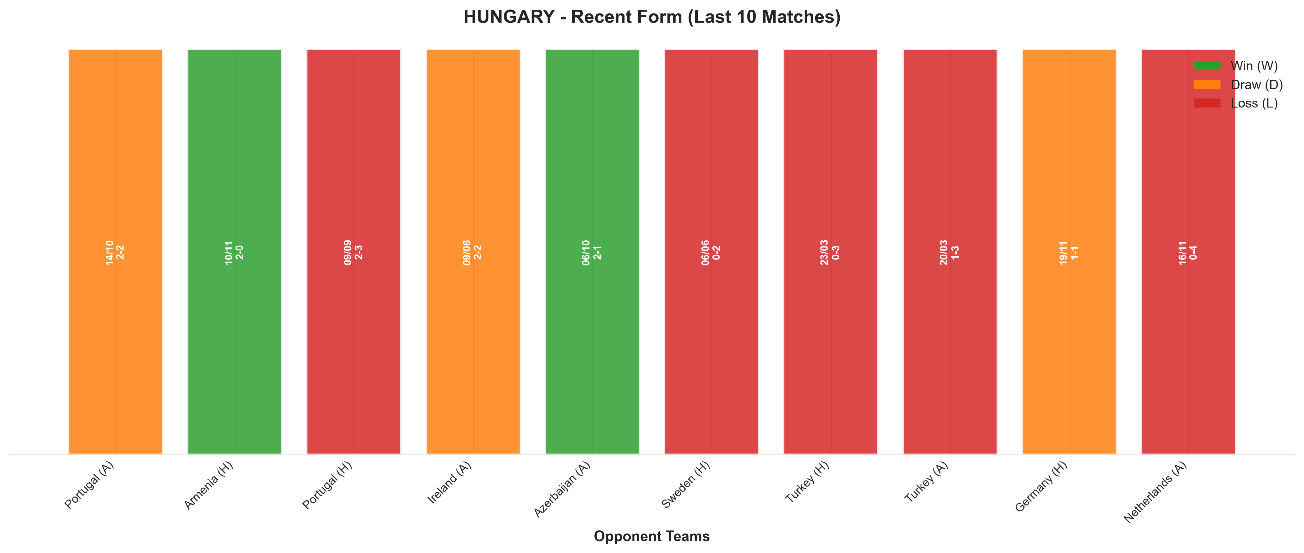 Away Team Recent Form