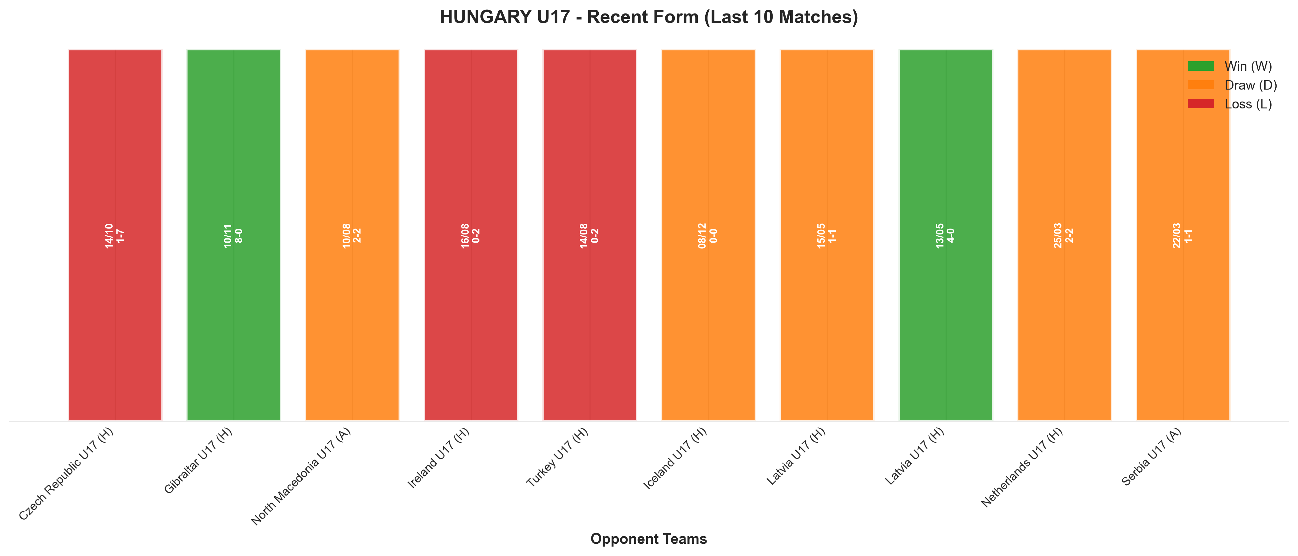 Home Team Recent Form