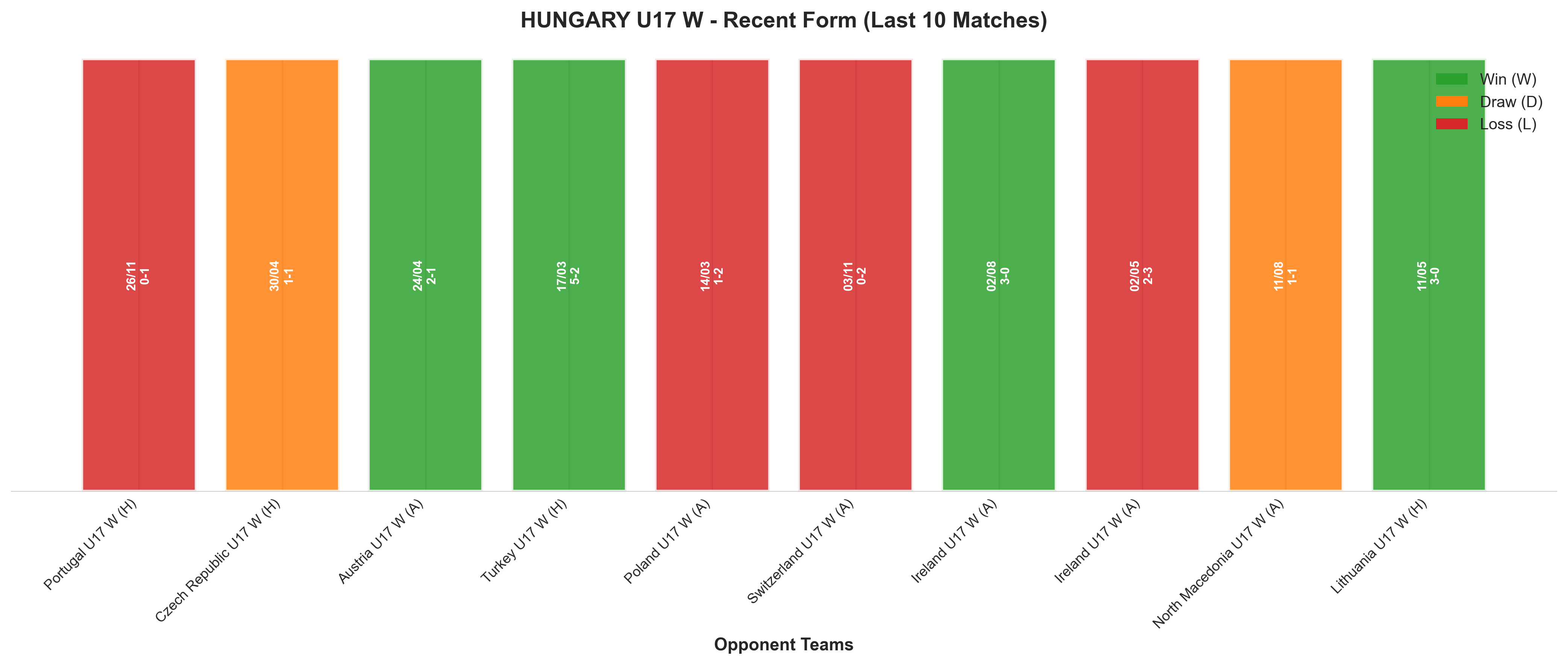 Away Team Recent Form