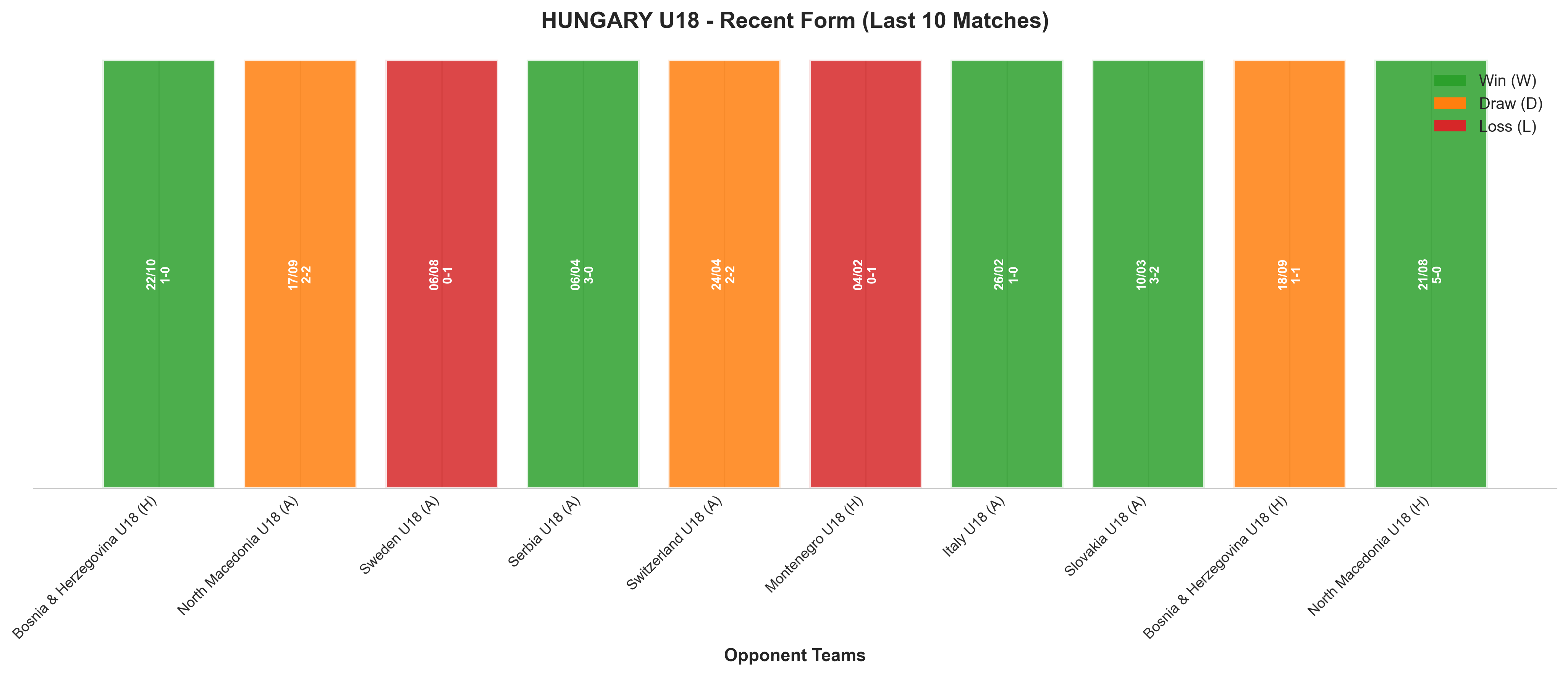 Away Team Recent Form