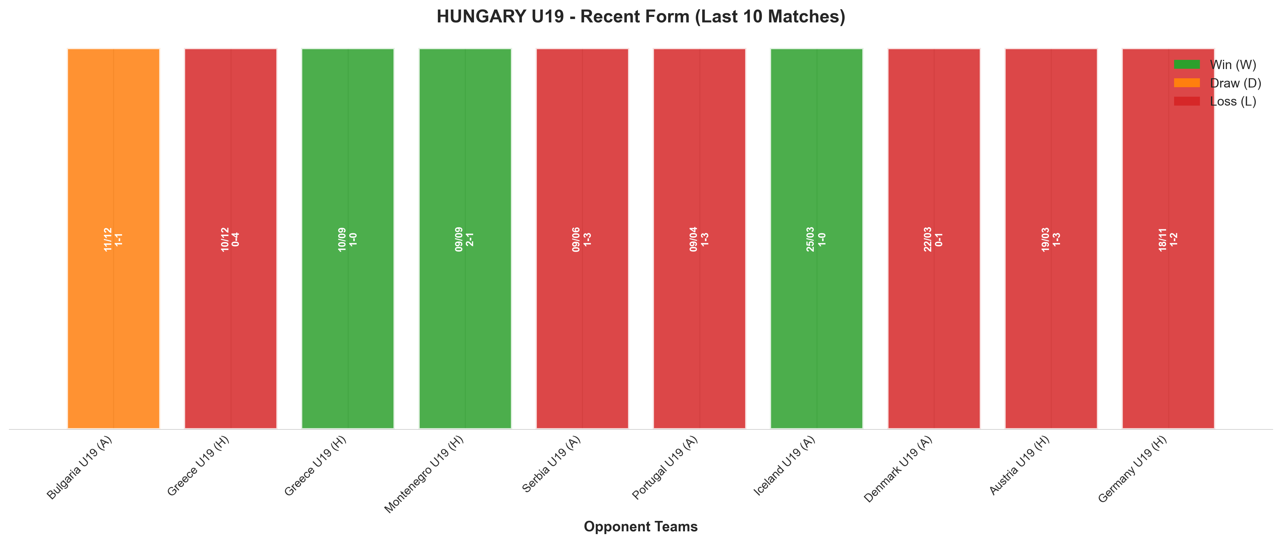Home Team Recent Form