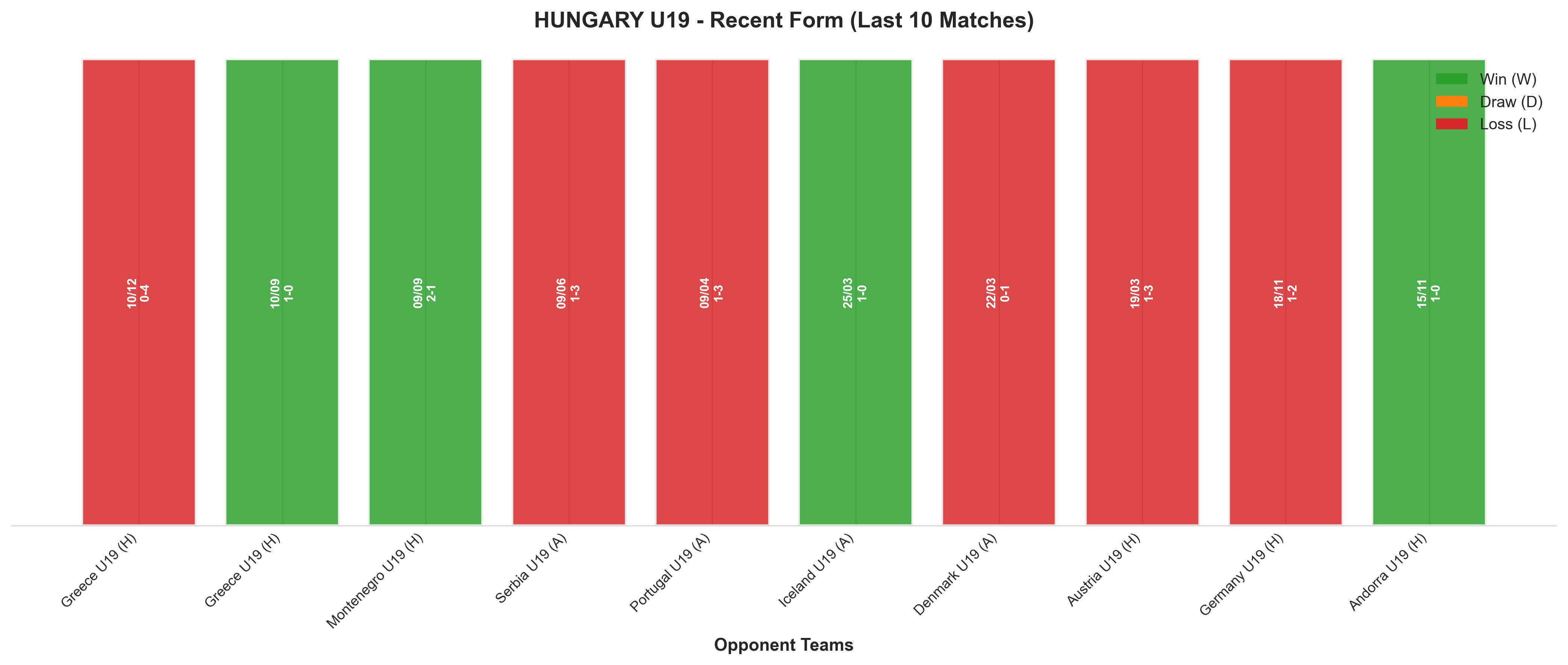Away Team Recent Form