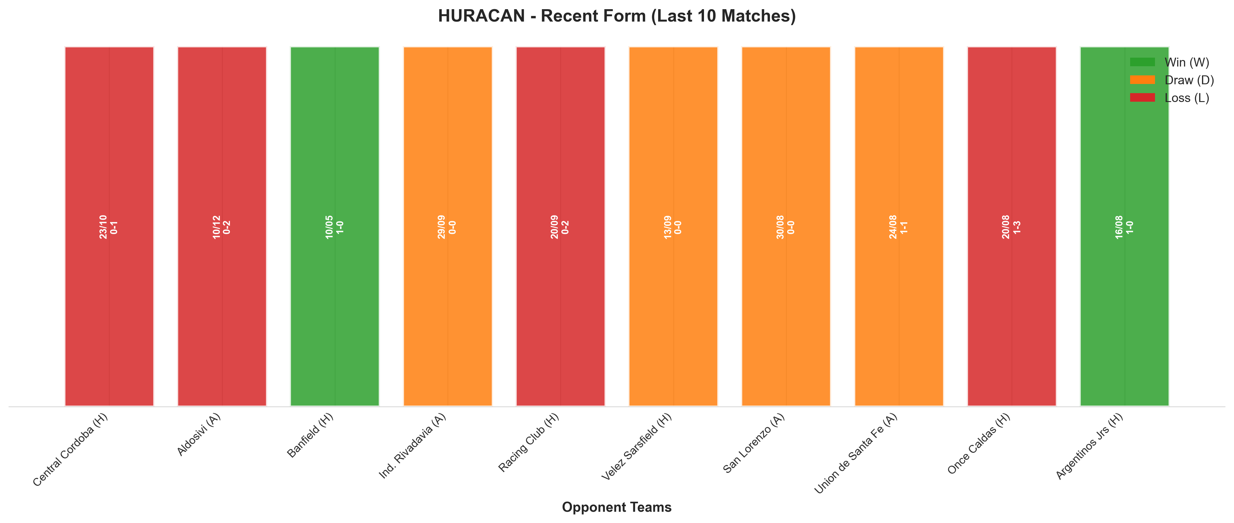 Away Team Recent Form