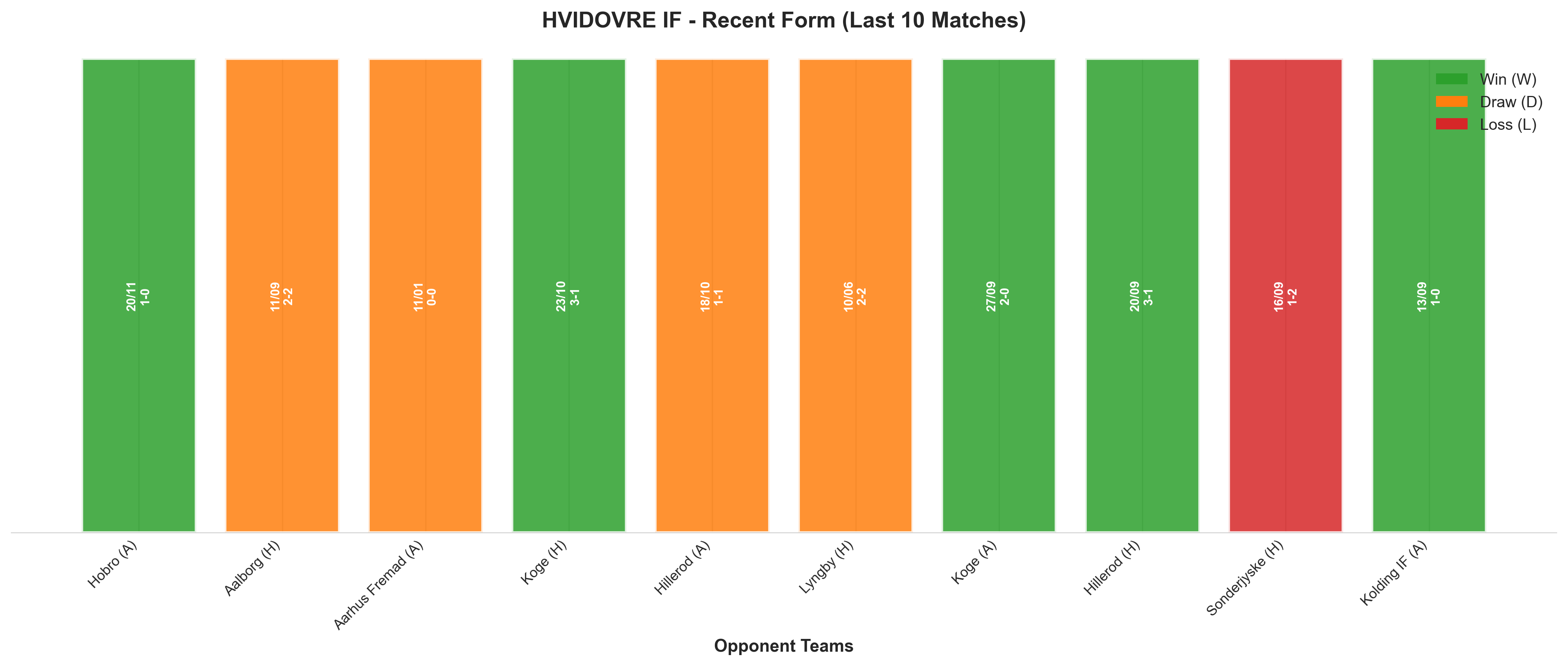 Home Team Recent Form