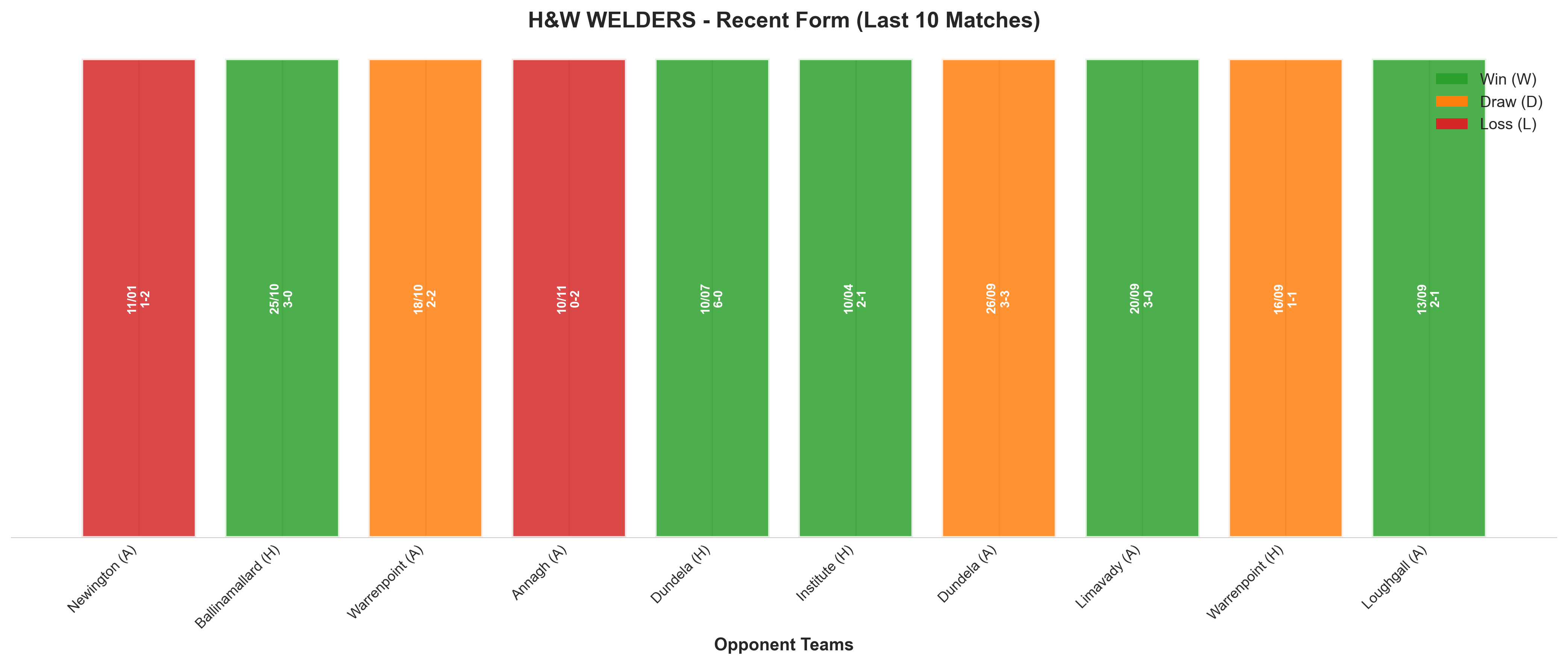 Home Team Recent Form