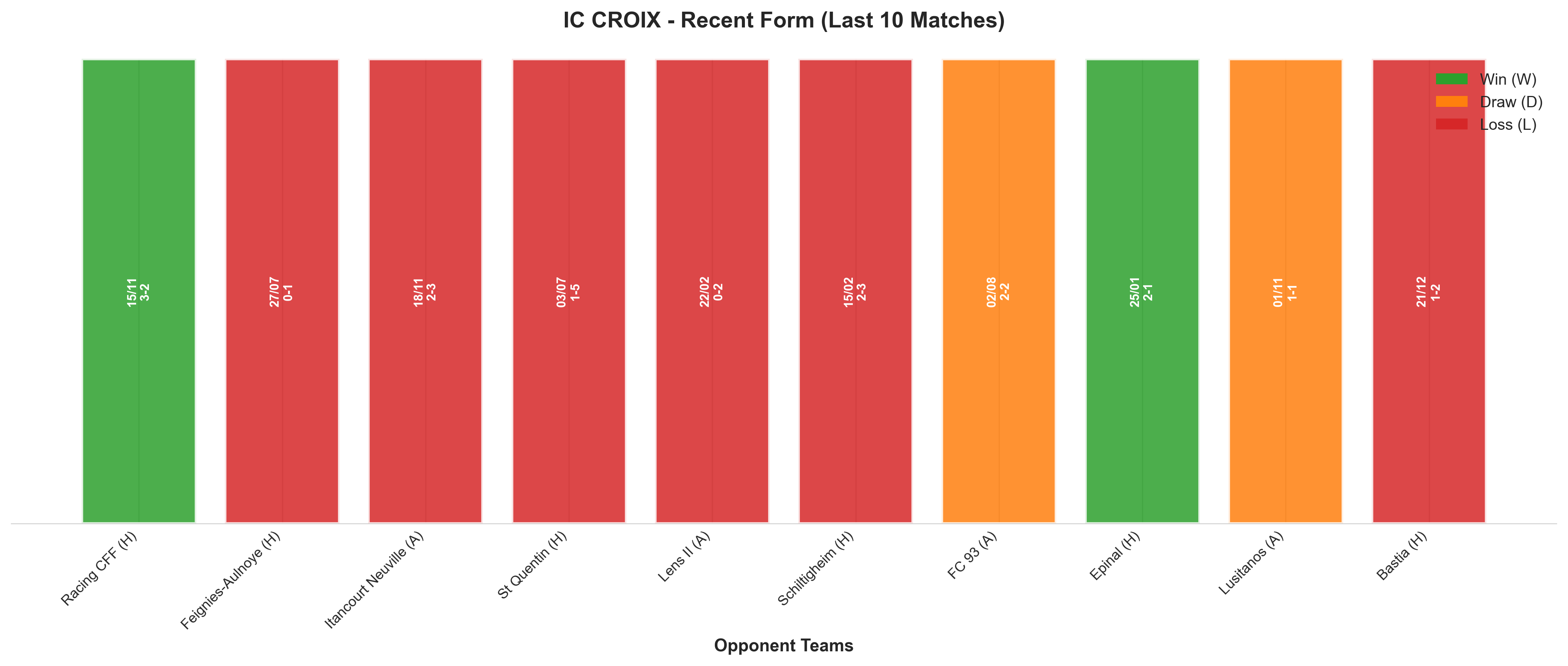 Home Team Recent Form