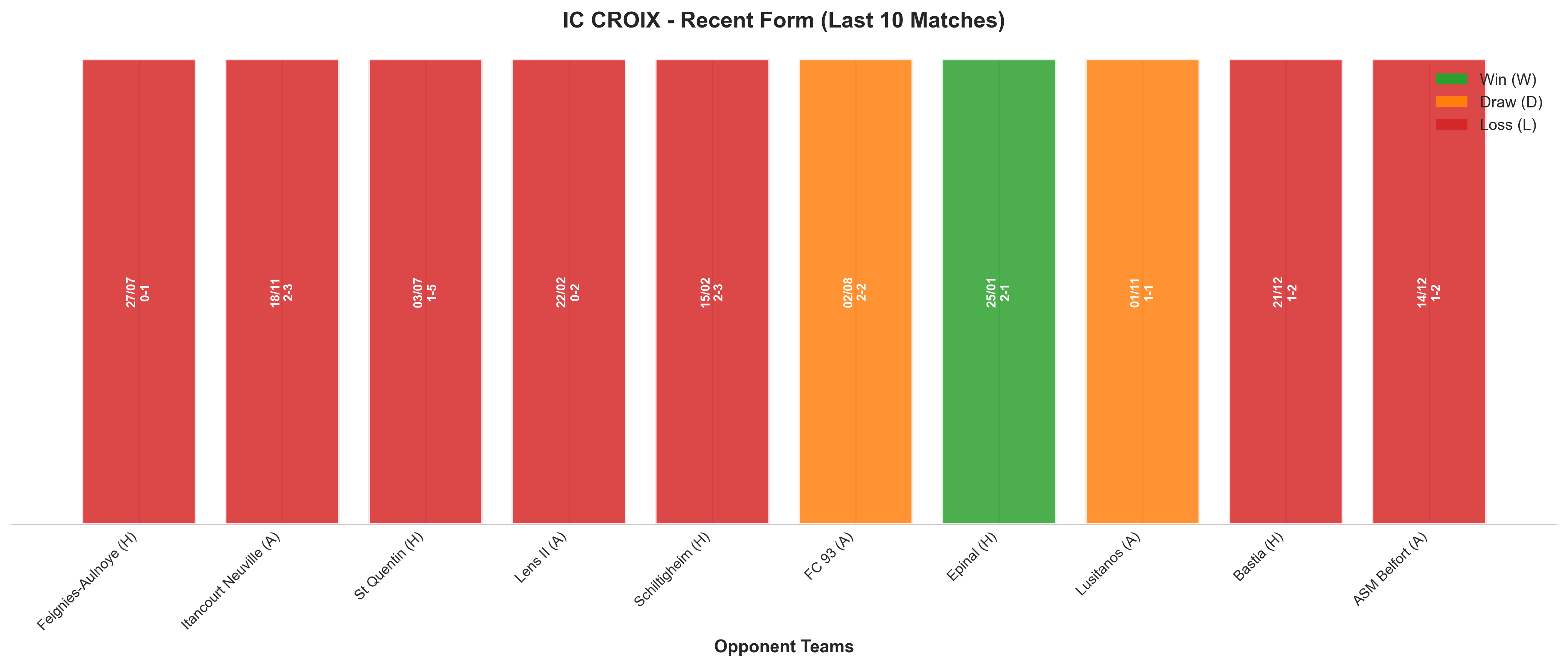 Home Team Recent Form