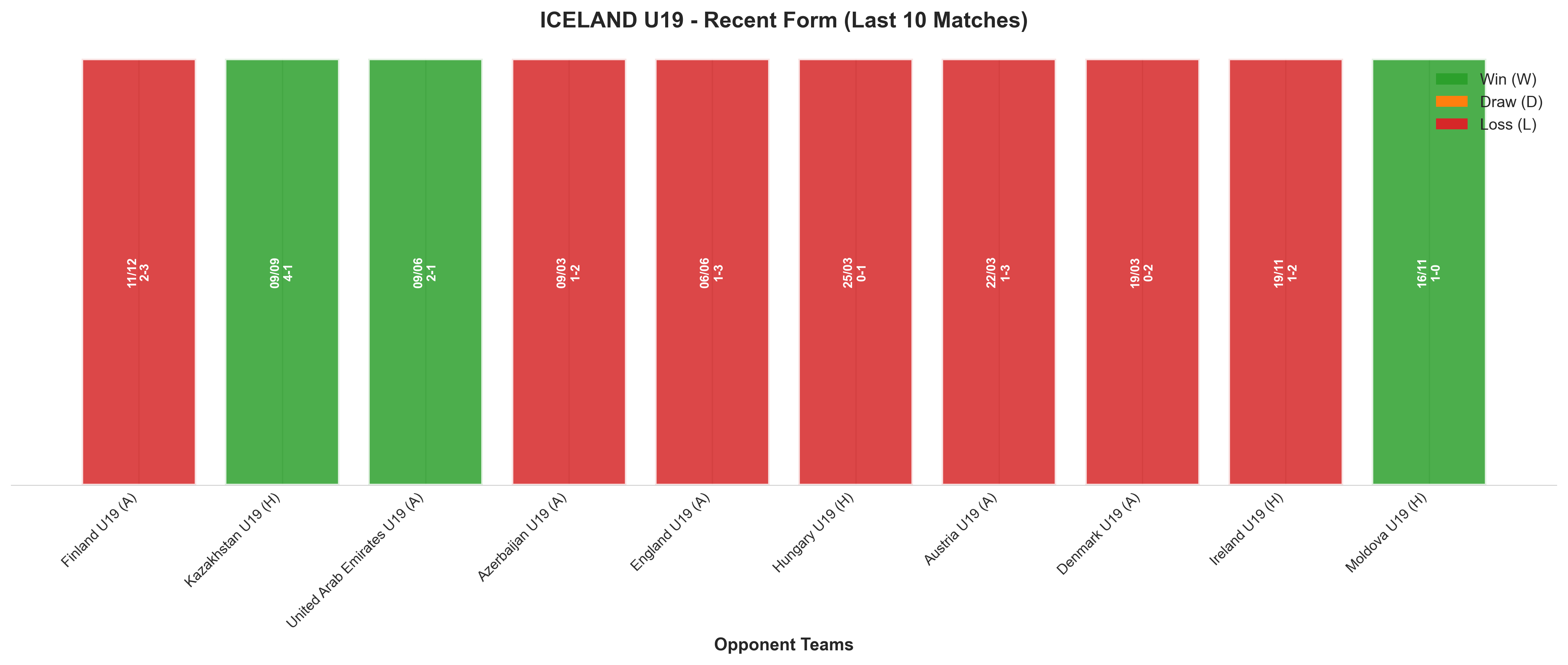 Home Team Recent Form