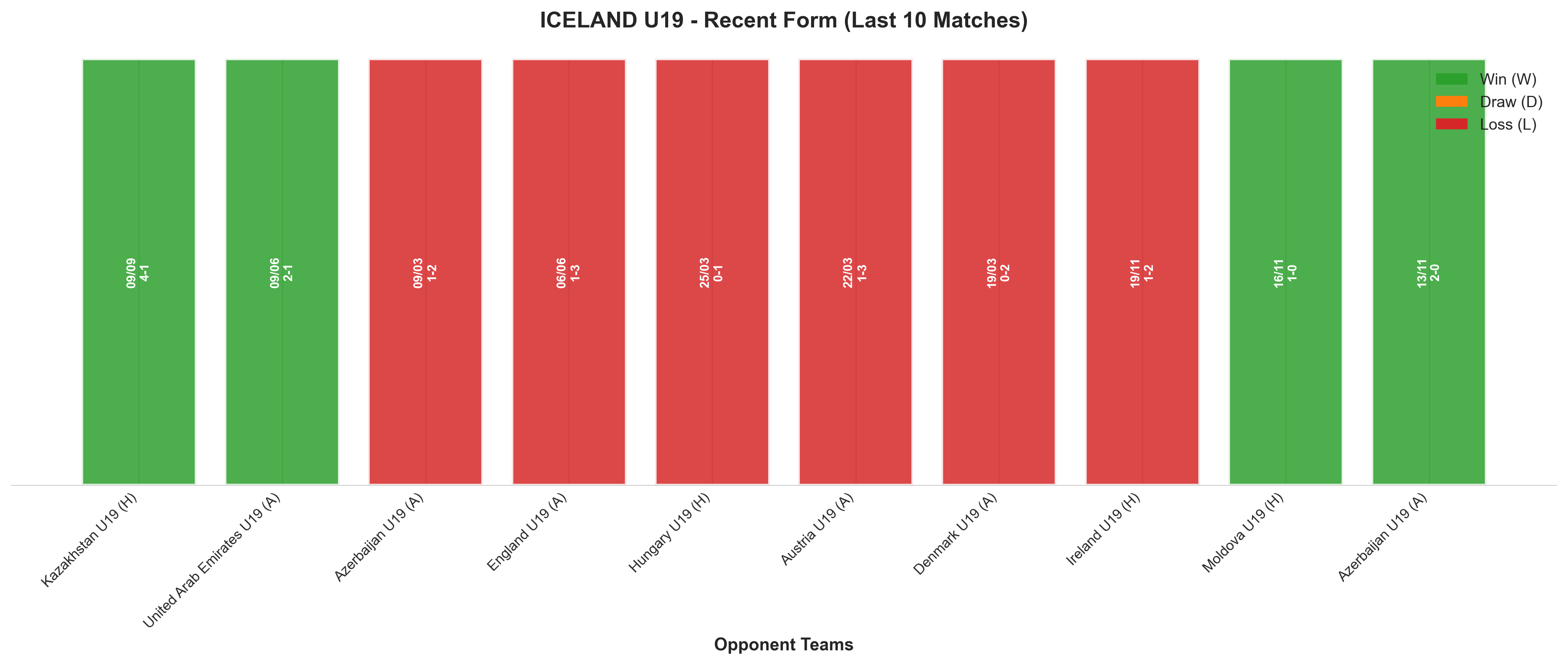 Away Team Recent Form
