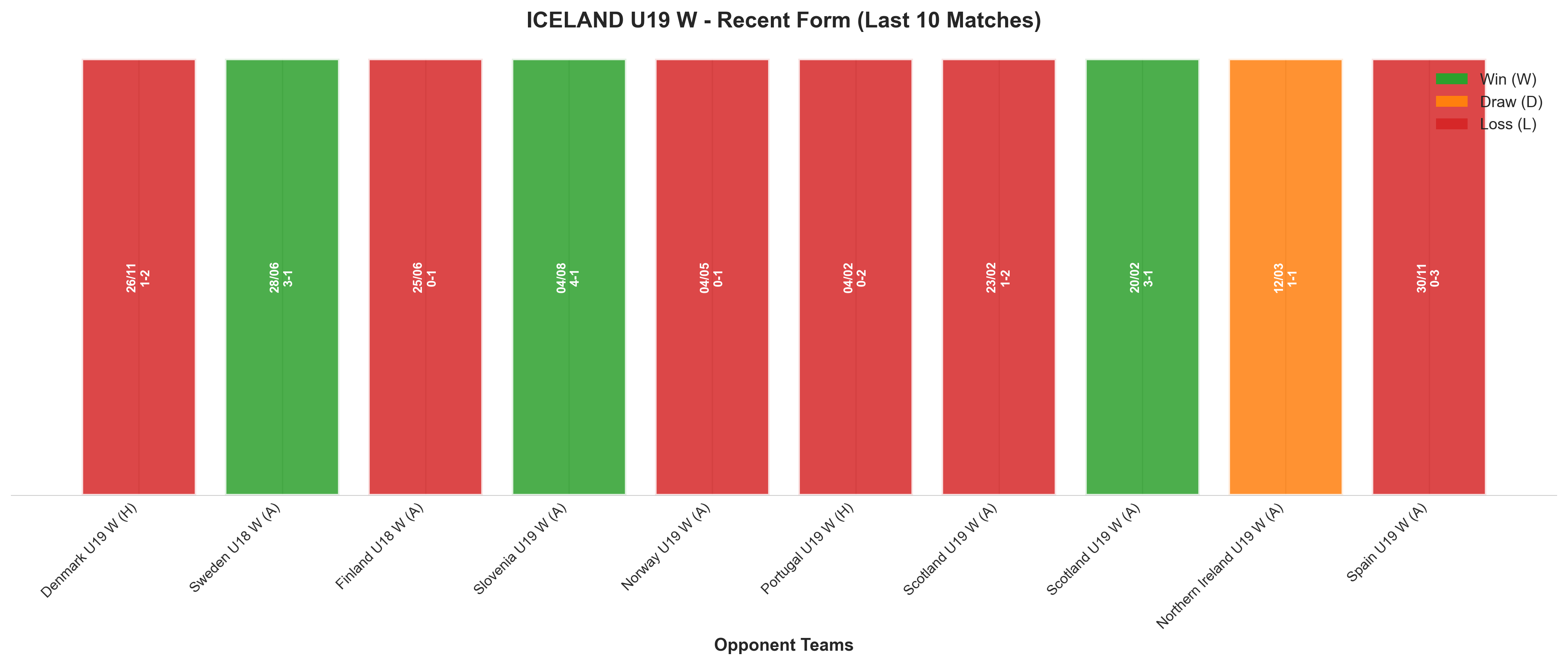 Away Team Recent Form