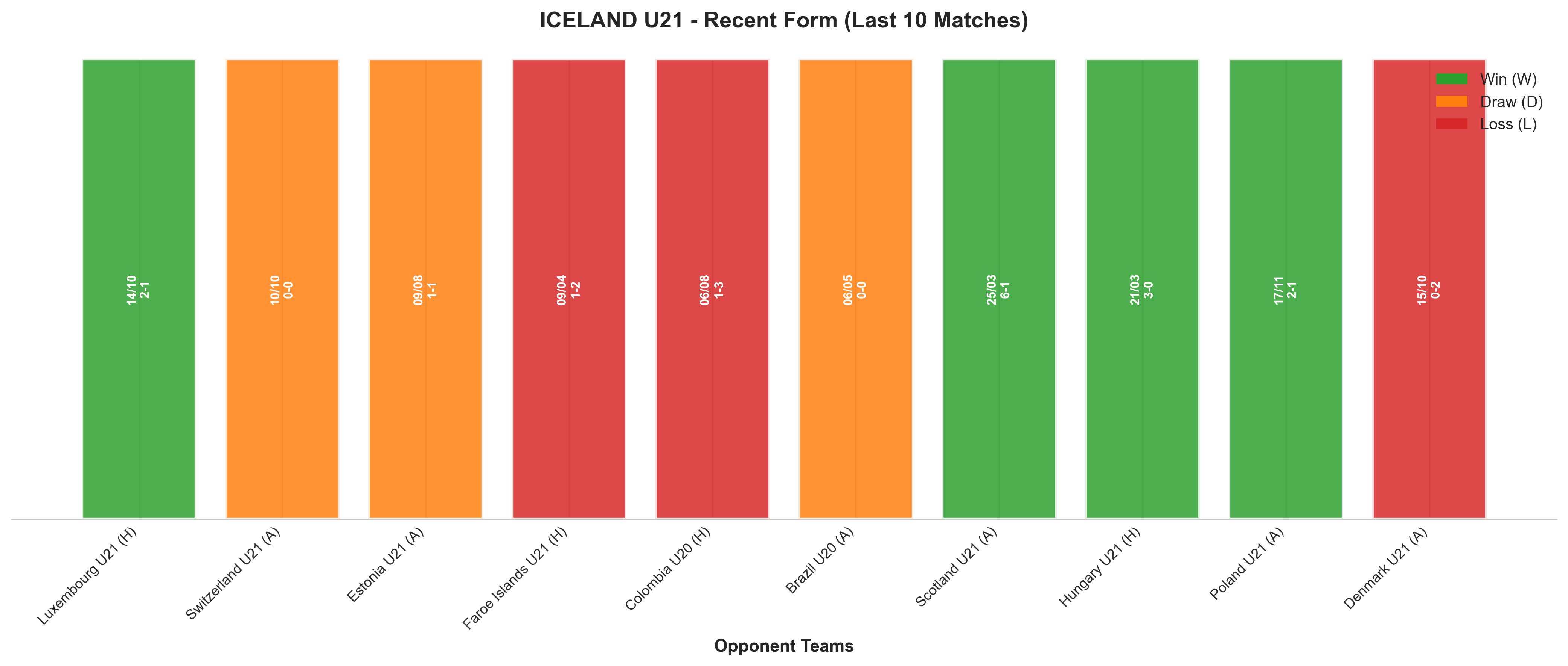 Away Team Recent Form
