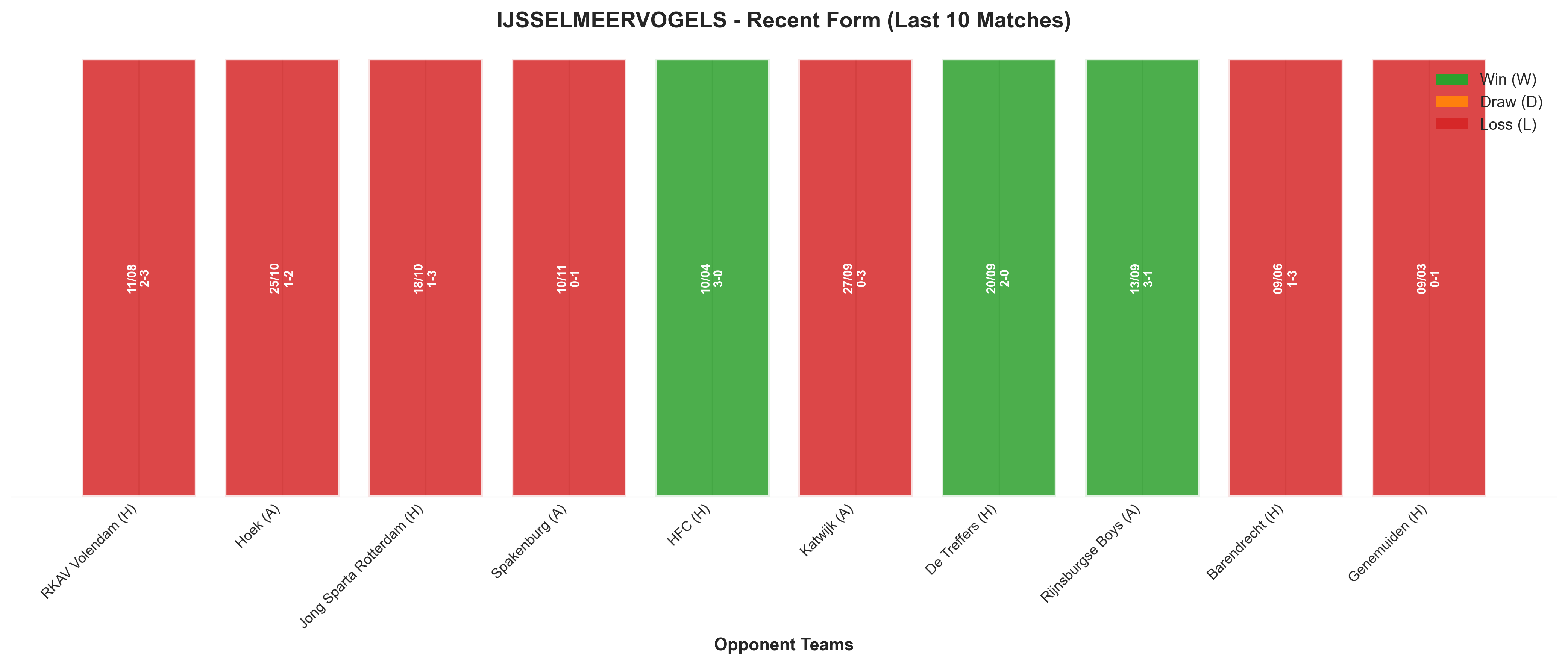 Away Team Recent Form