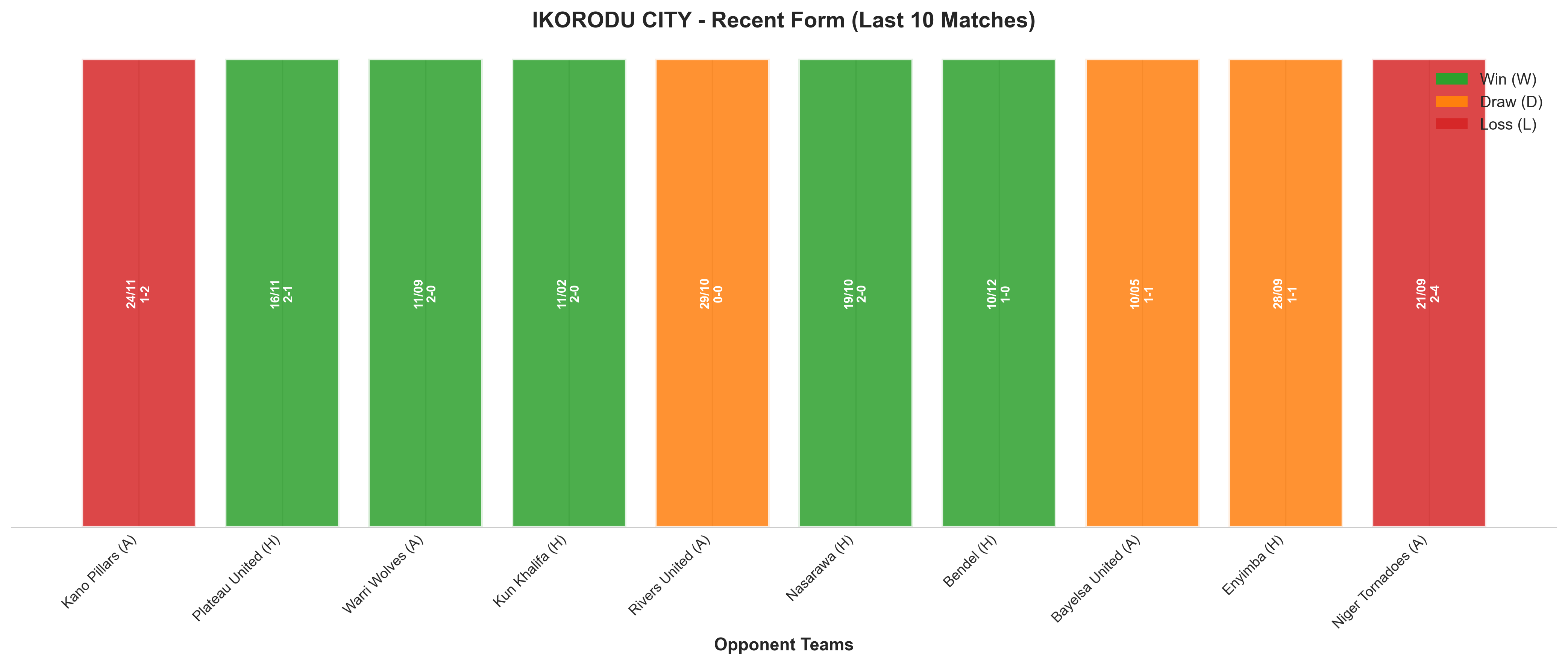 Home Team Recent Form