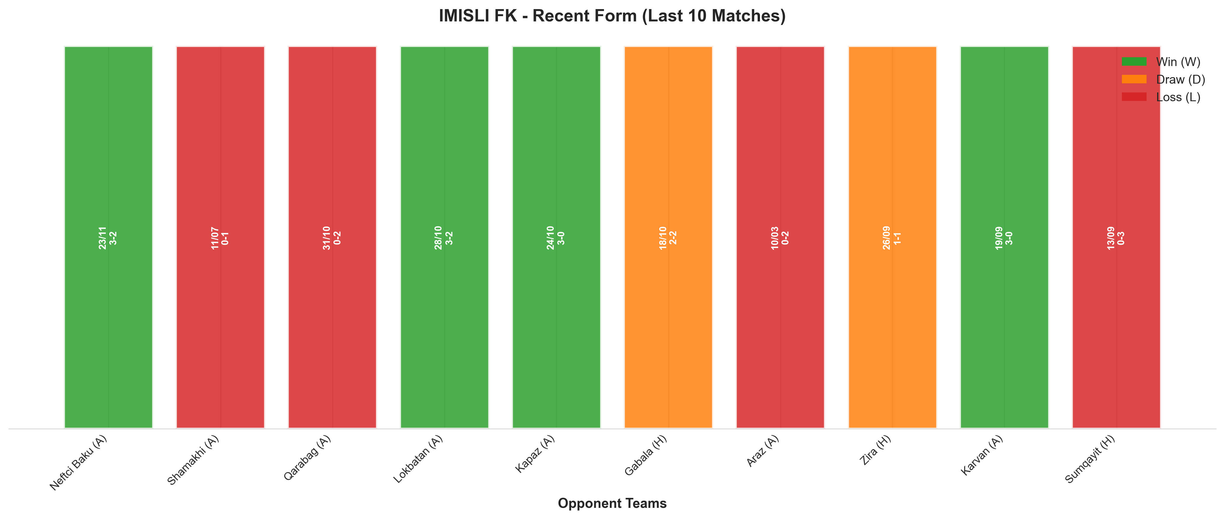 Home Team Recent Form