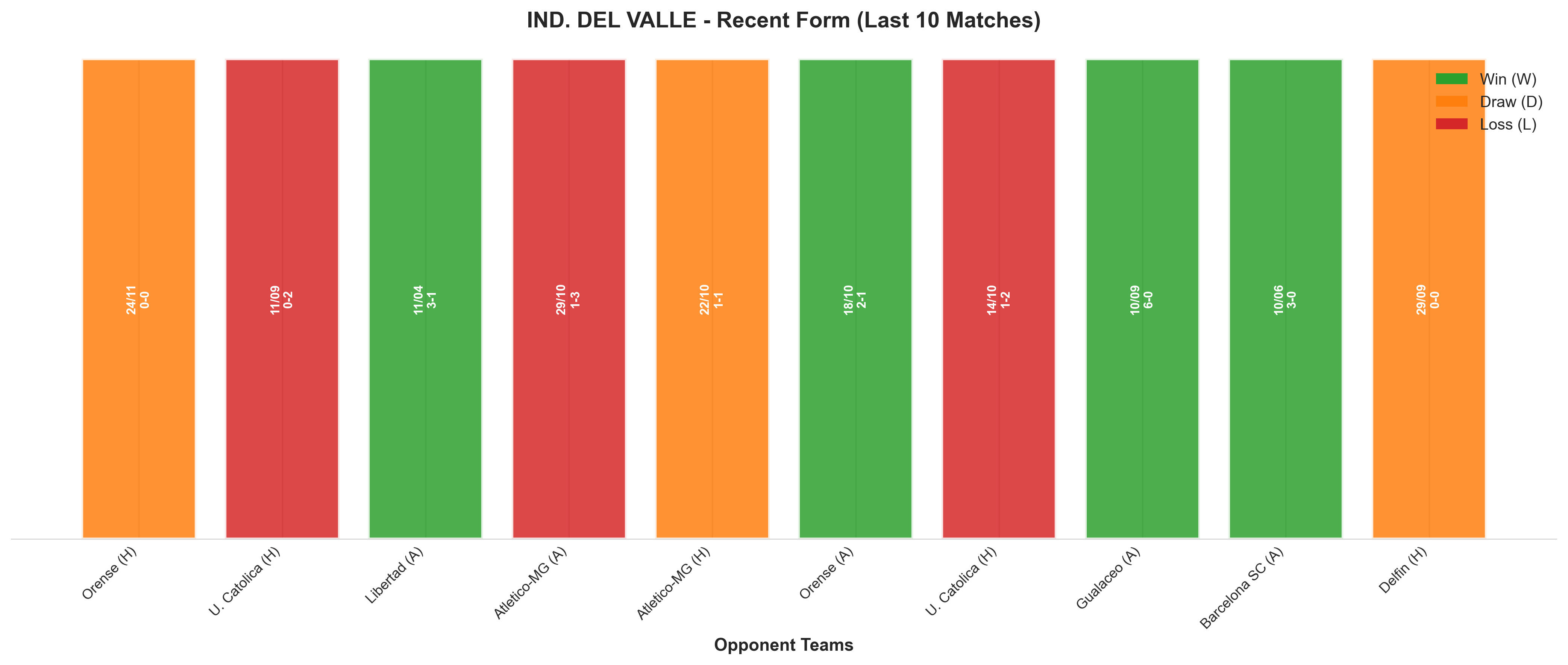 Away Team Recent Form