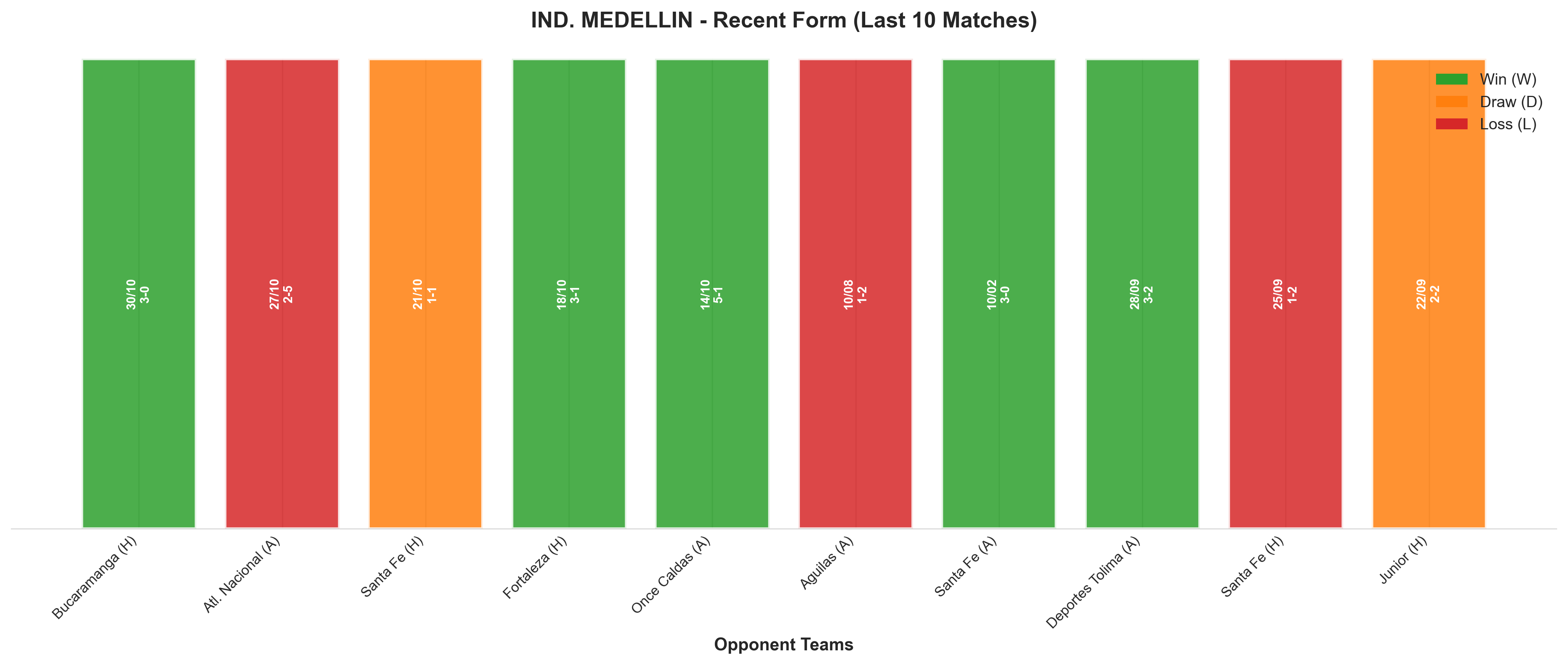 Away Team Recent Form