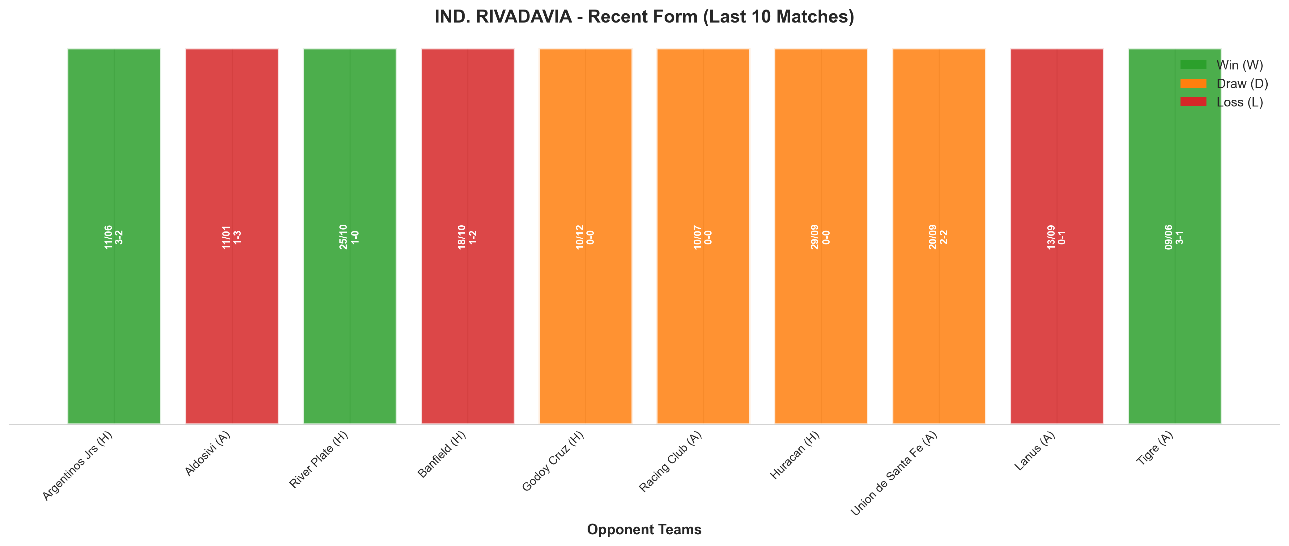 Home Team Recent Form