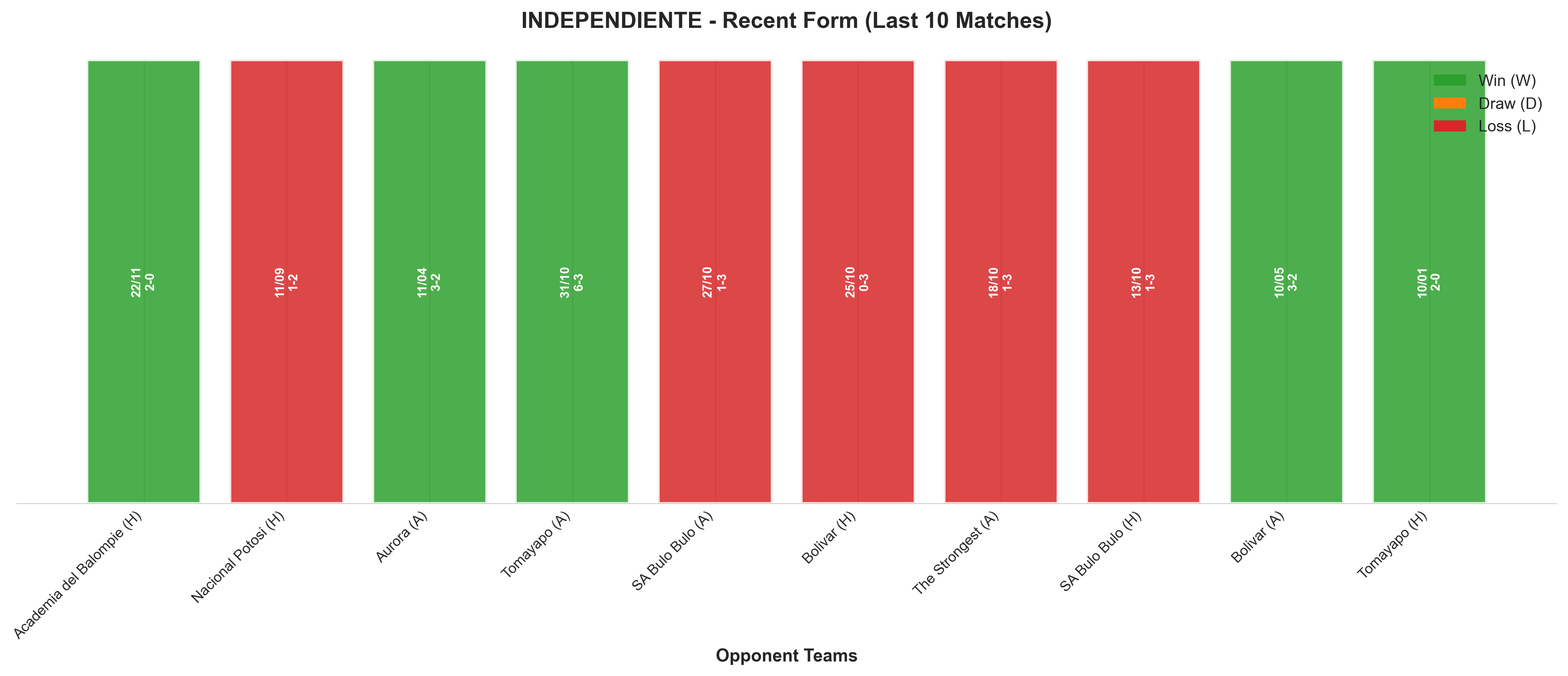 Away Team Recent Form