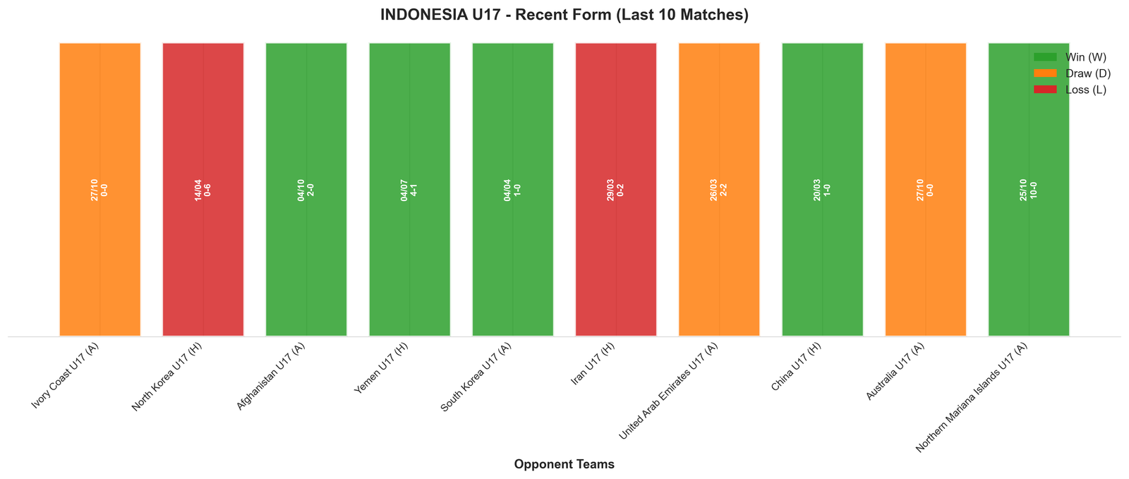 Home Team Recent Form