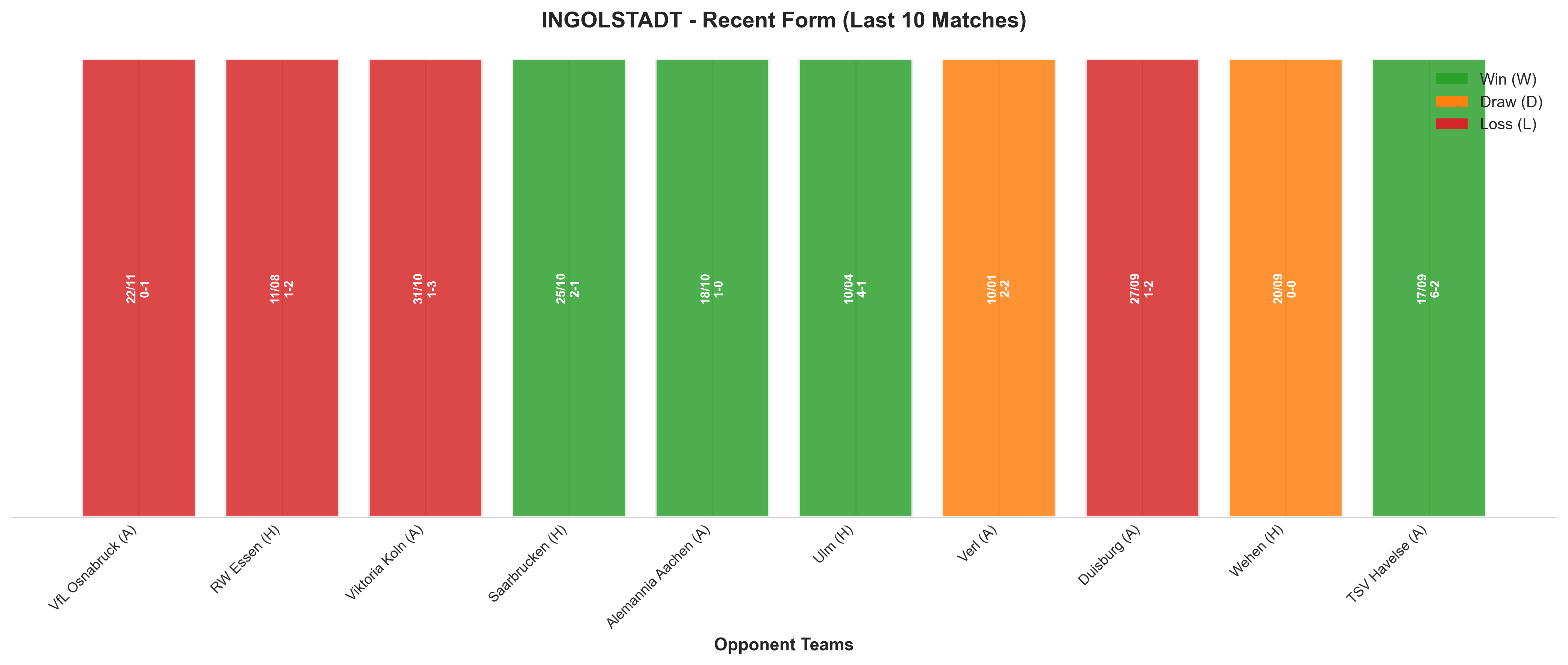 Home Team Recent Form