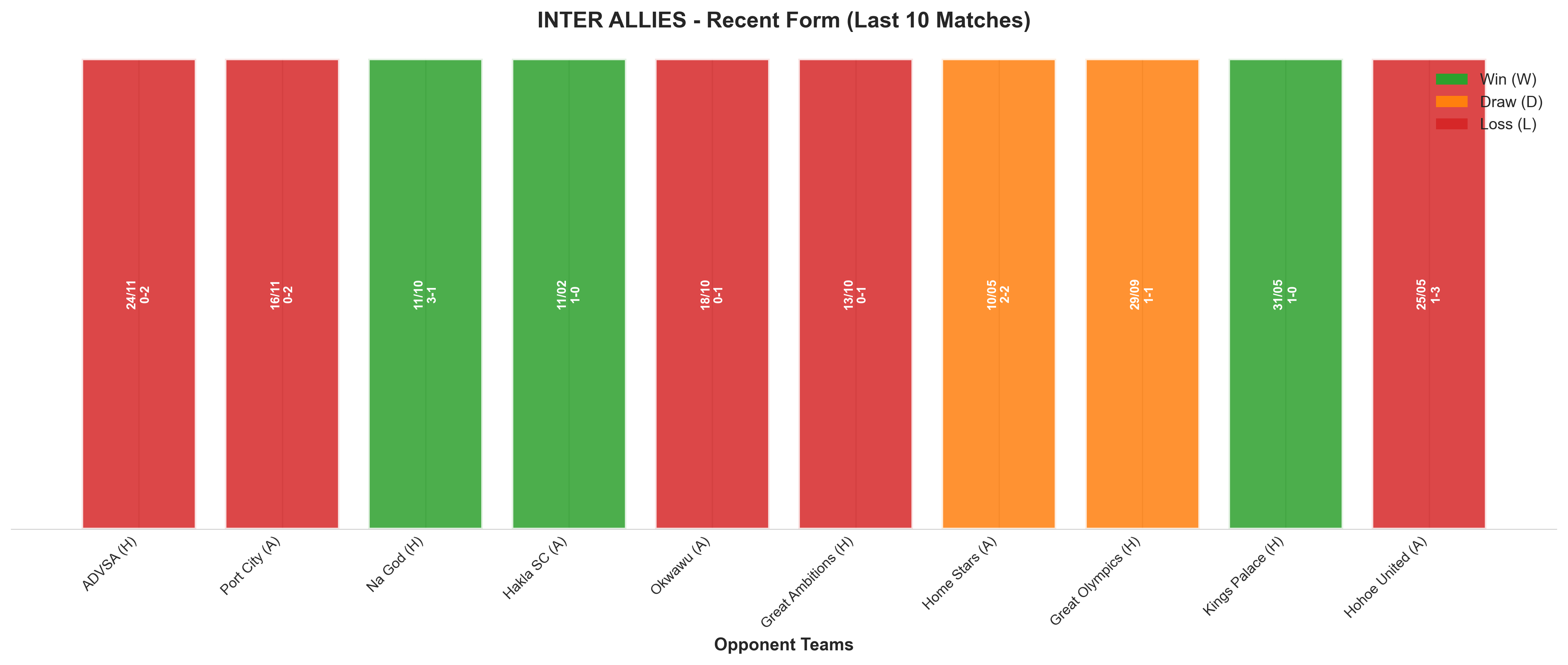 Away Team Recent Form