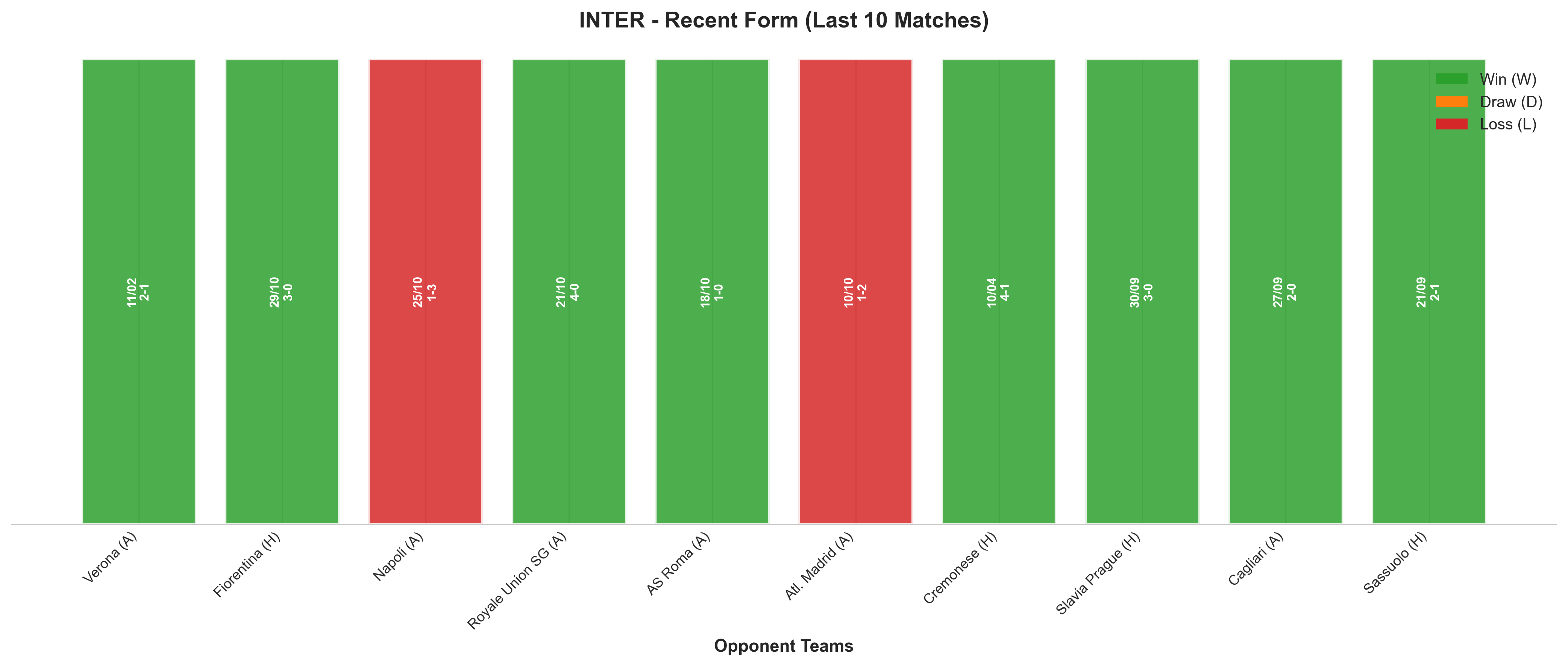 Home Team Recent Form
