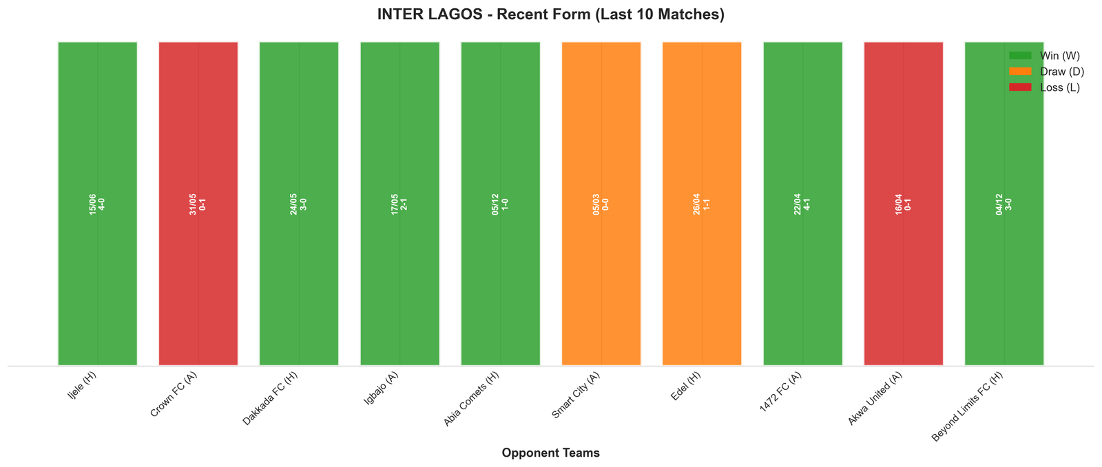 Away Team Recent Form