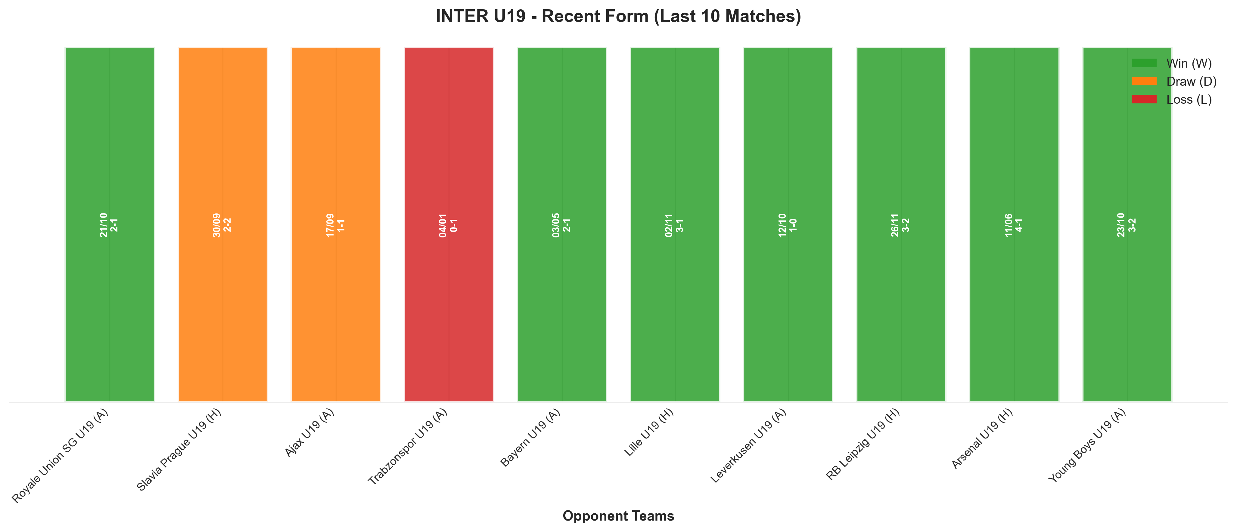 Home Team Recent Form