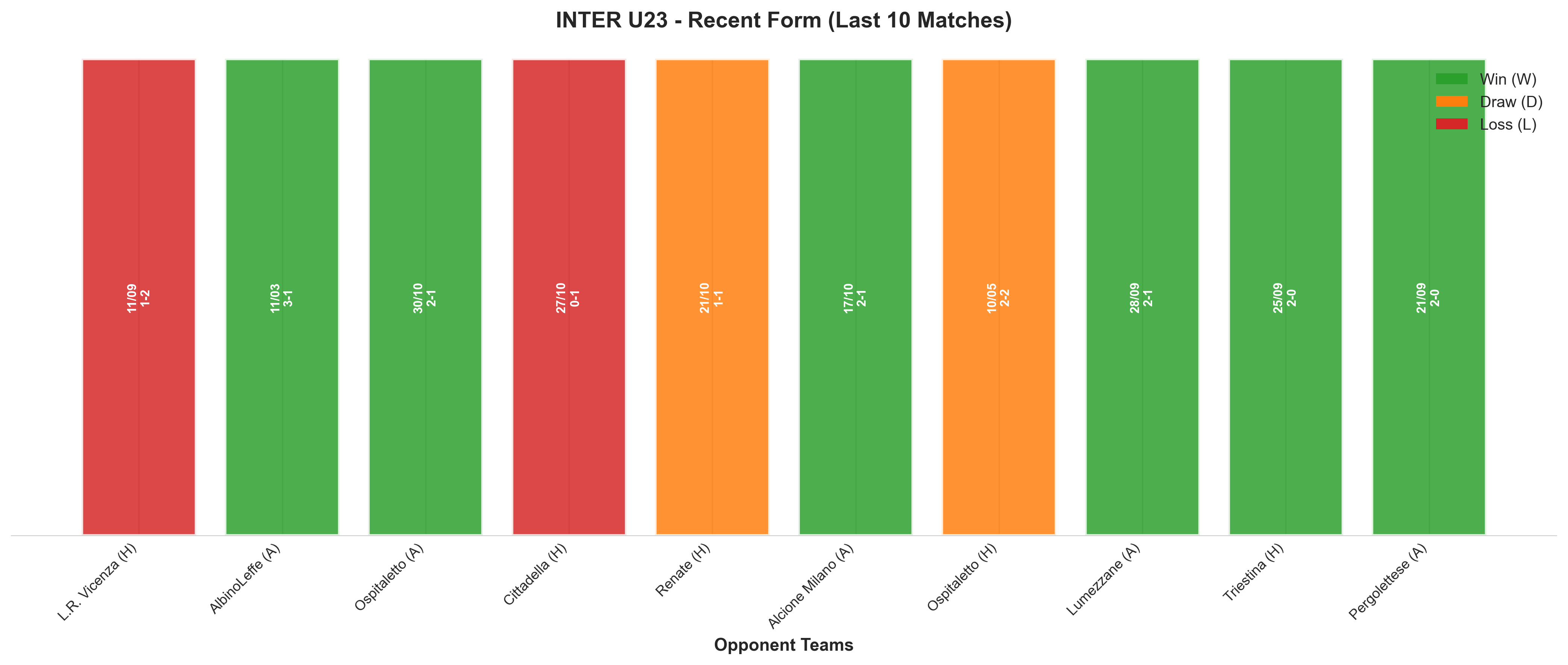 Away Team Recent Form