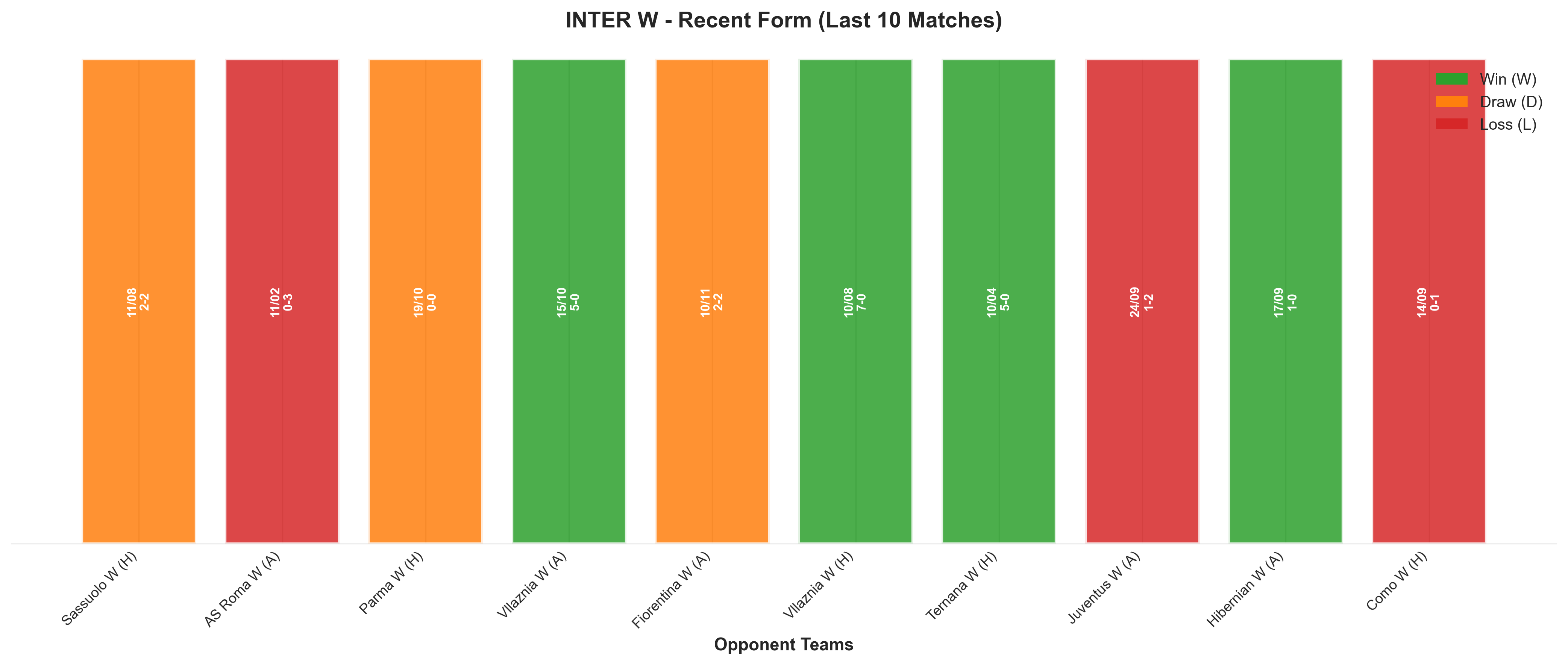 Away Team Recent Form