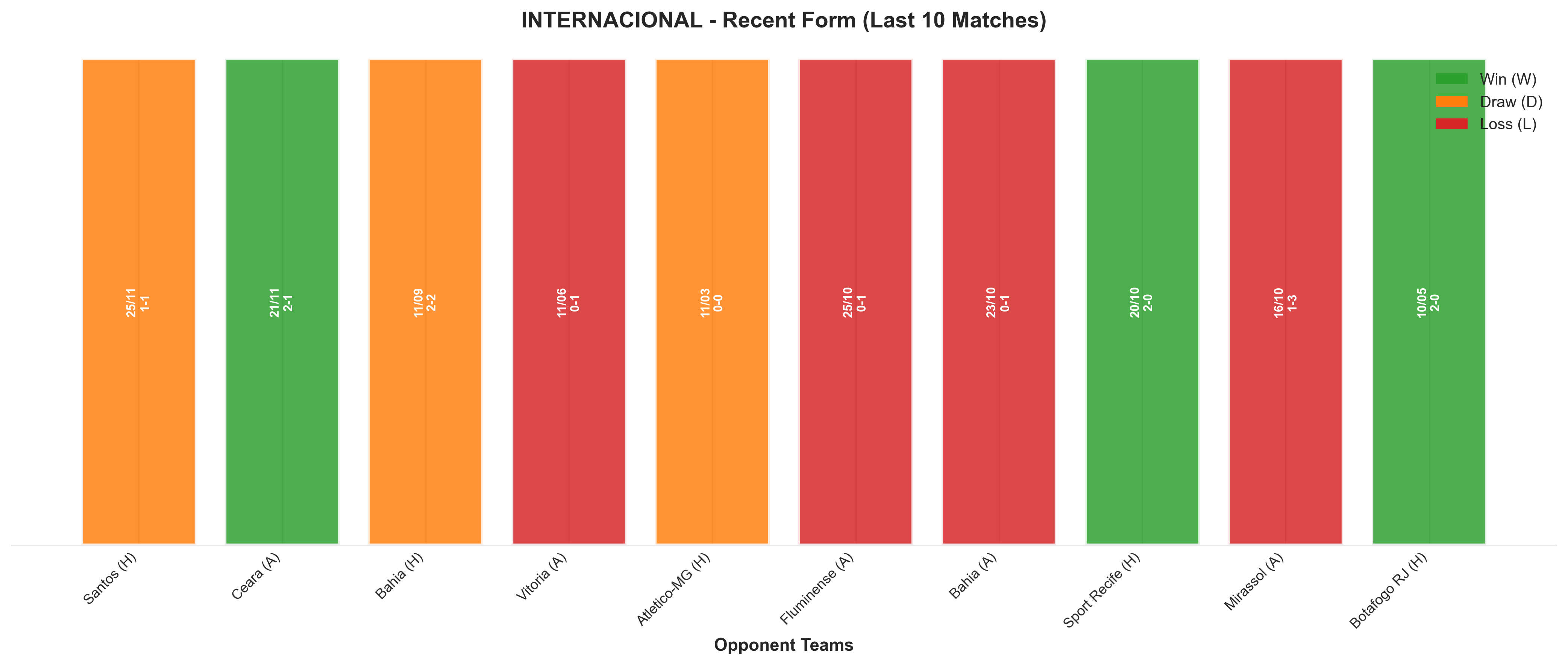 Away Team Recent Form