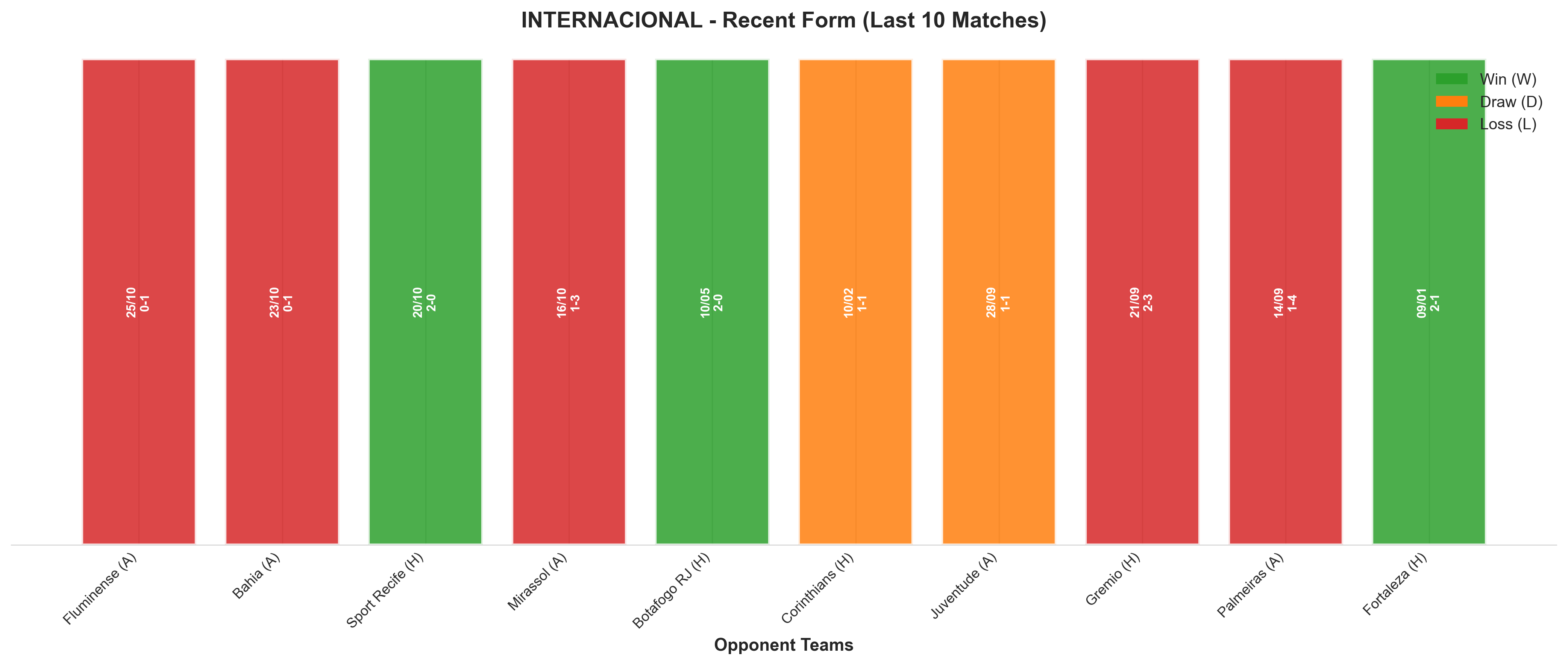 Home Team Recent Form