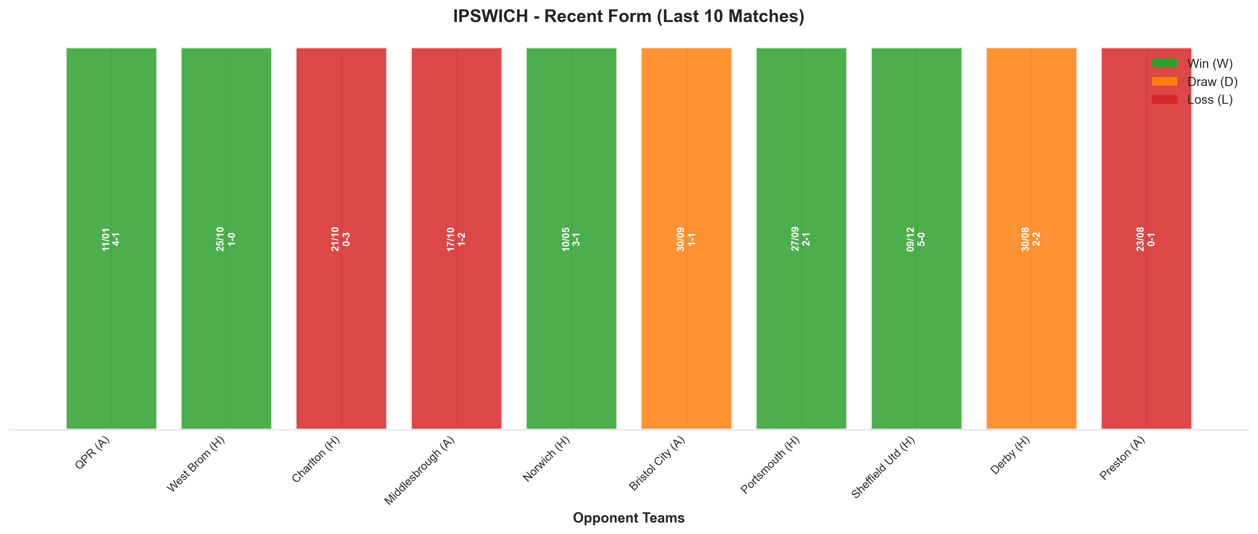 Home Team Recent Form