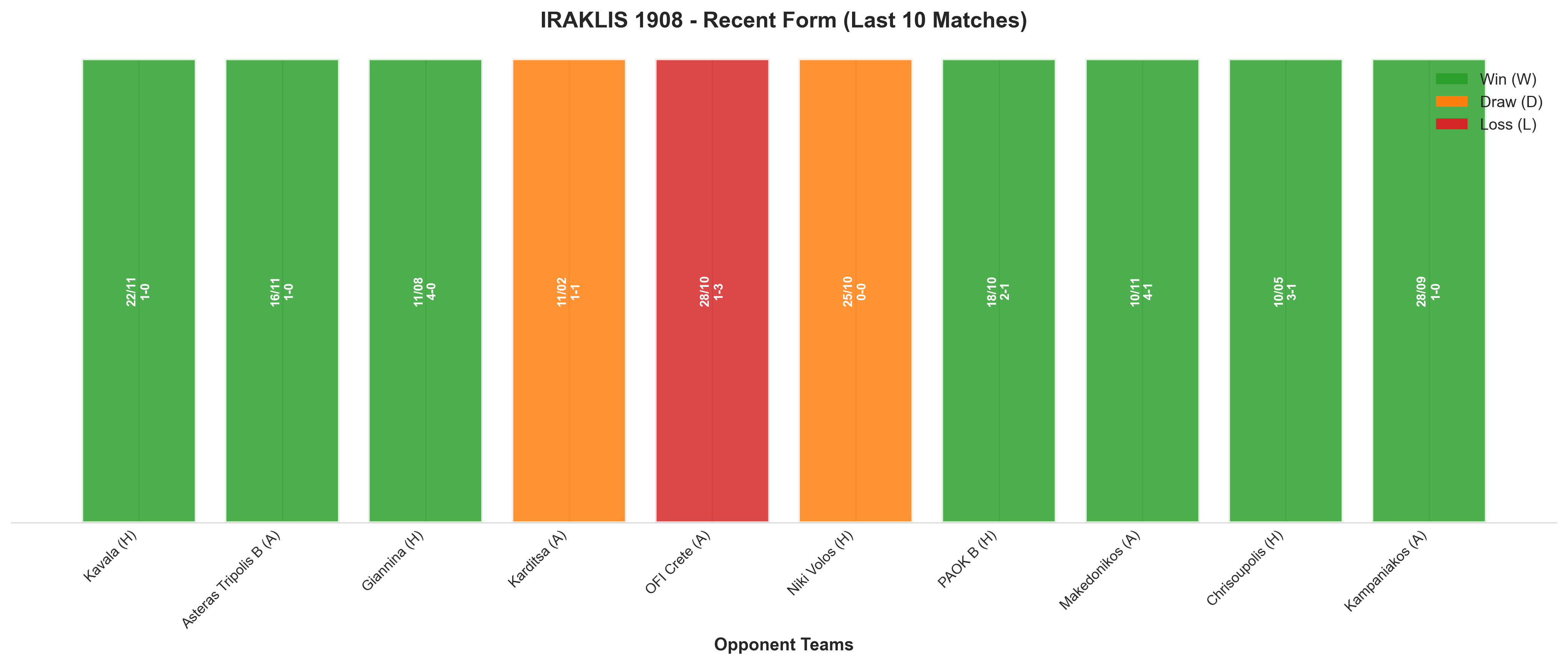 Home Team Recent Form