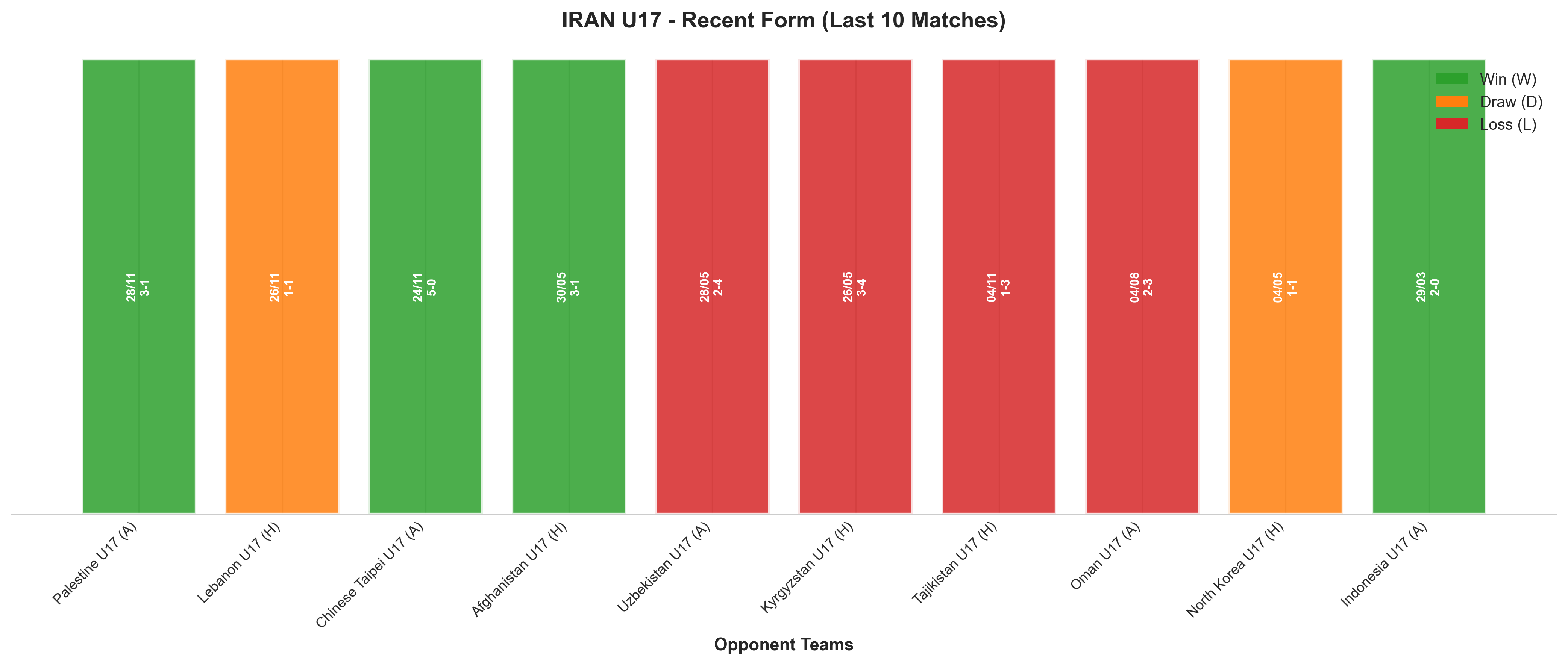 Home Team Recent Form