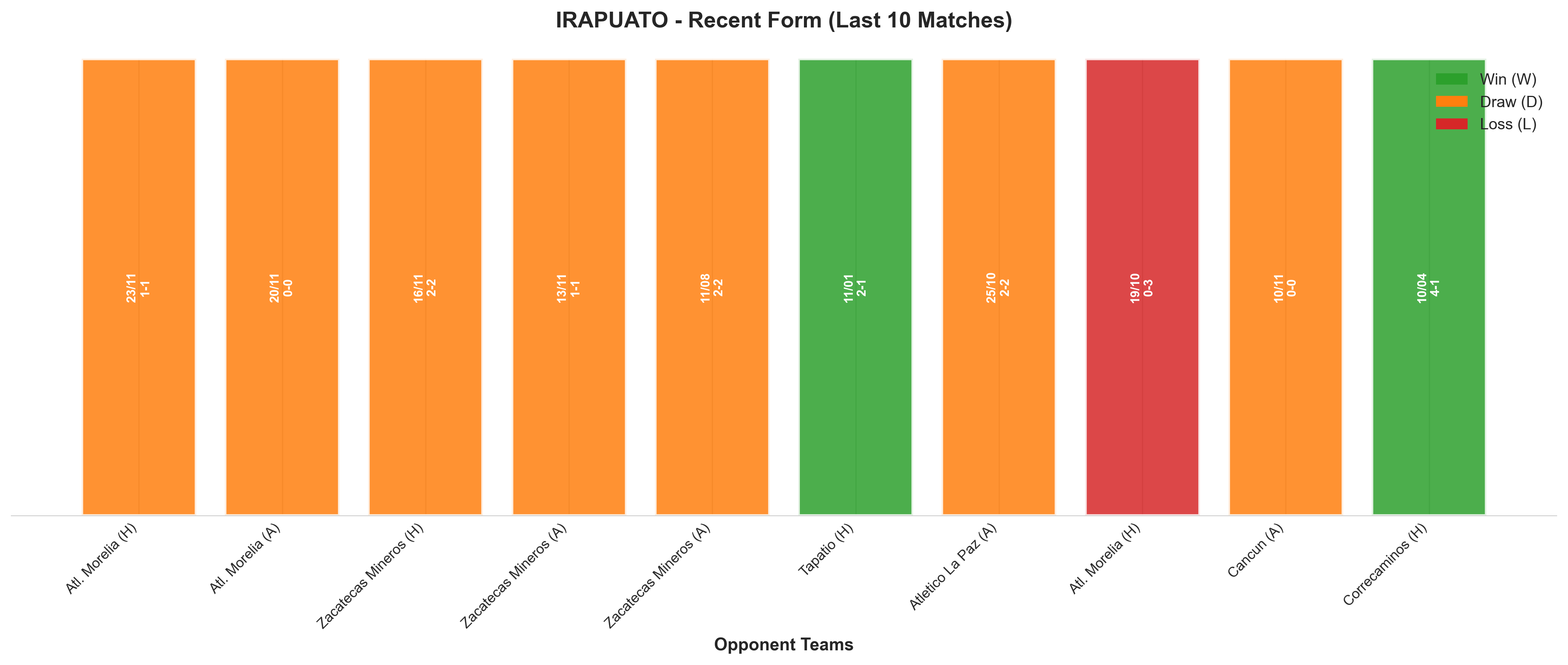 Home Team Recent Form