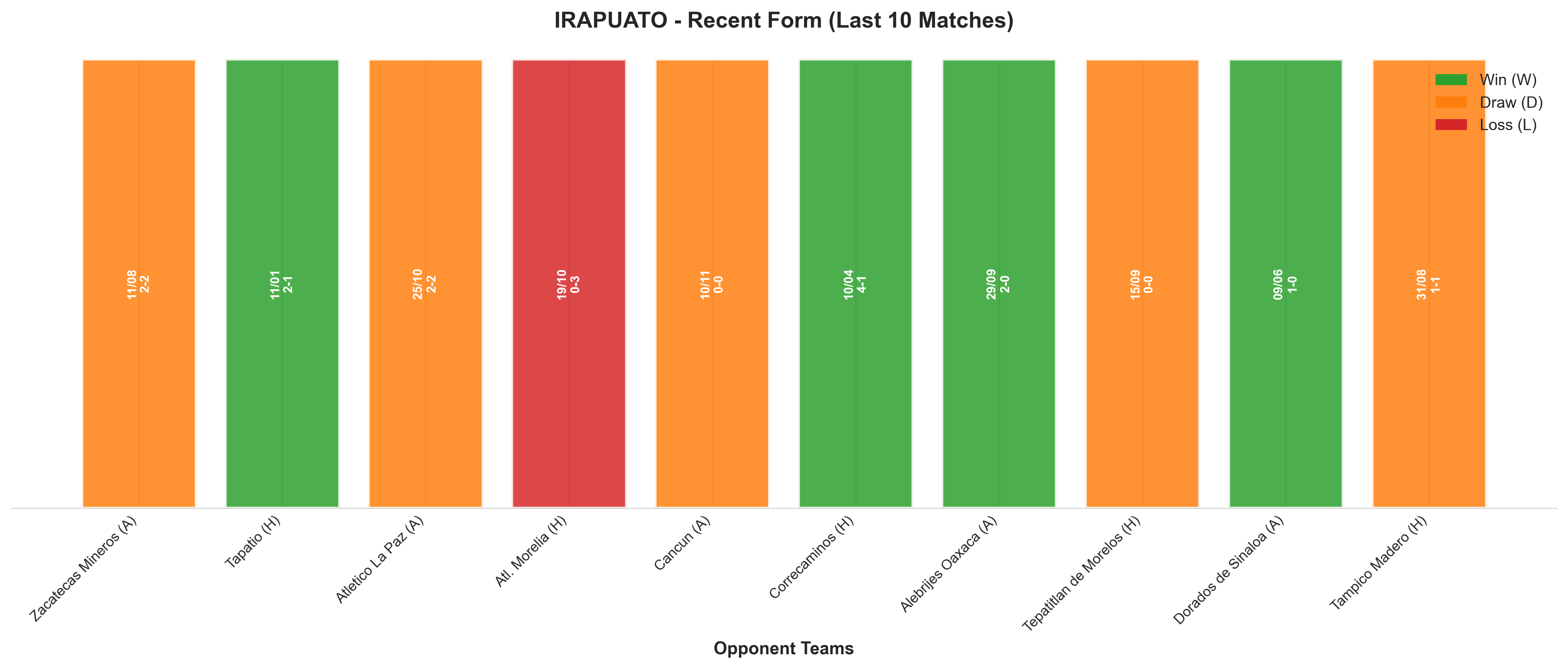 Away Team Recent Form